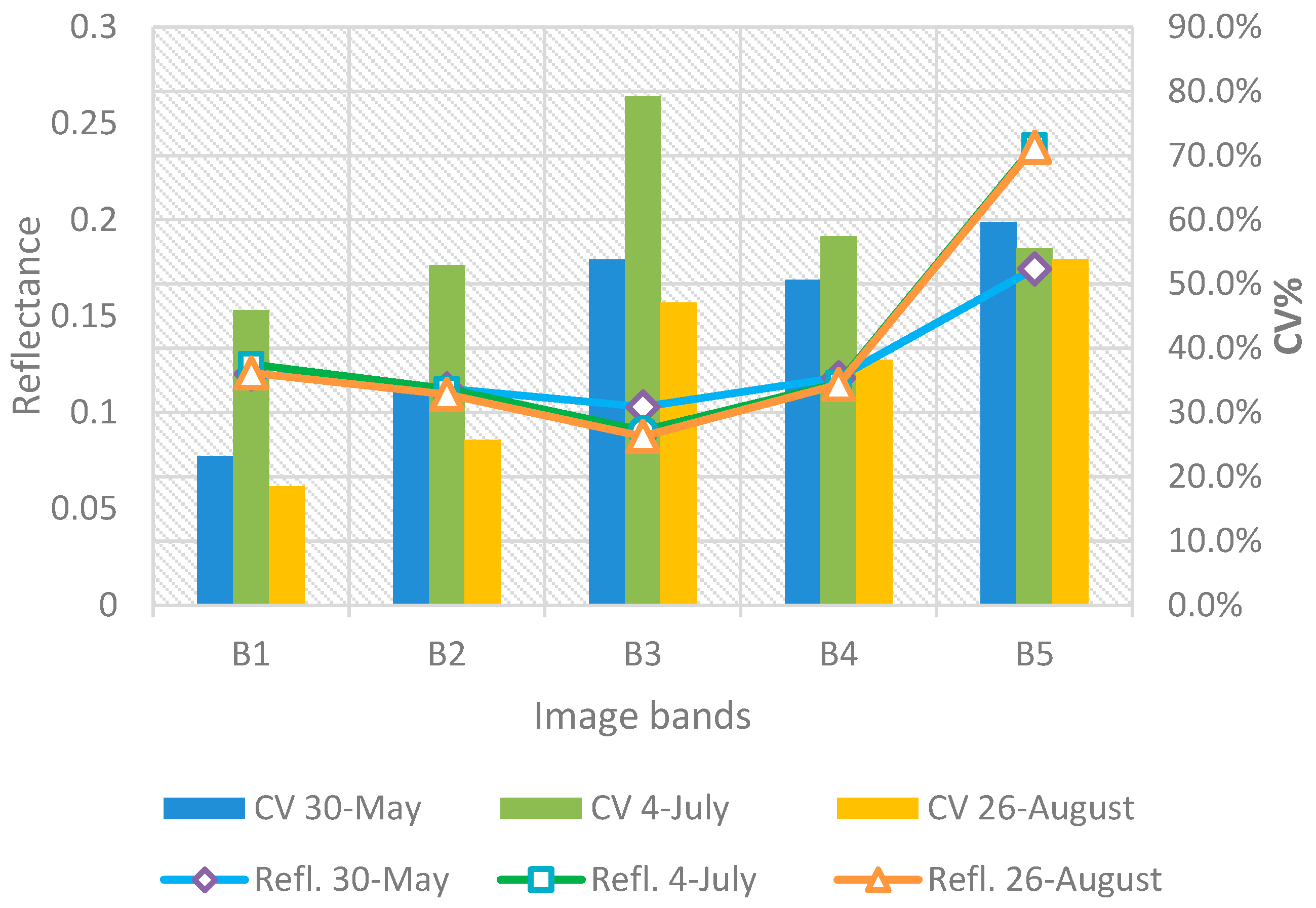 Remotesensing 12 02604 g004