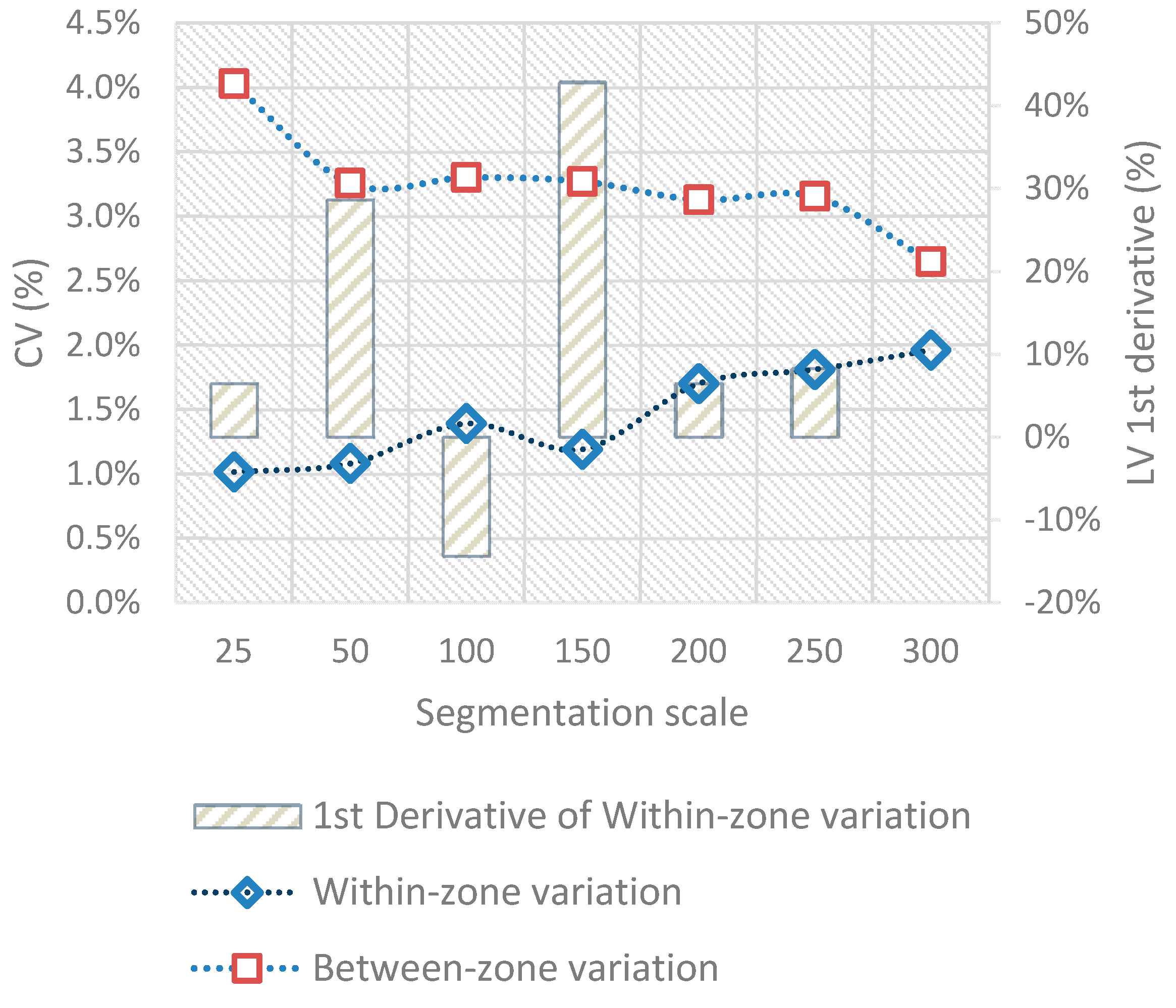 Remotesensing 12 02604 g005