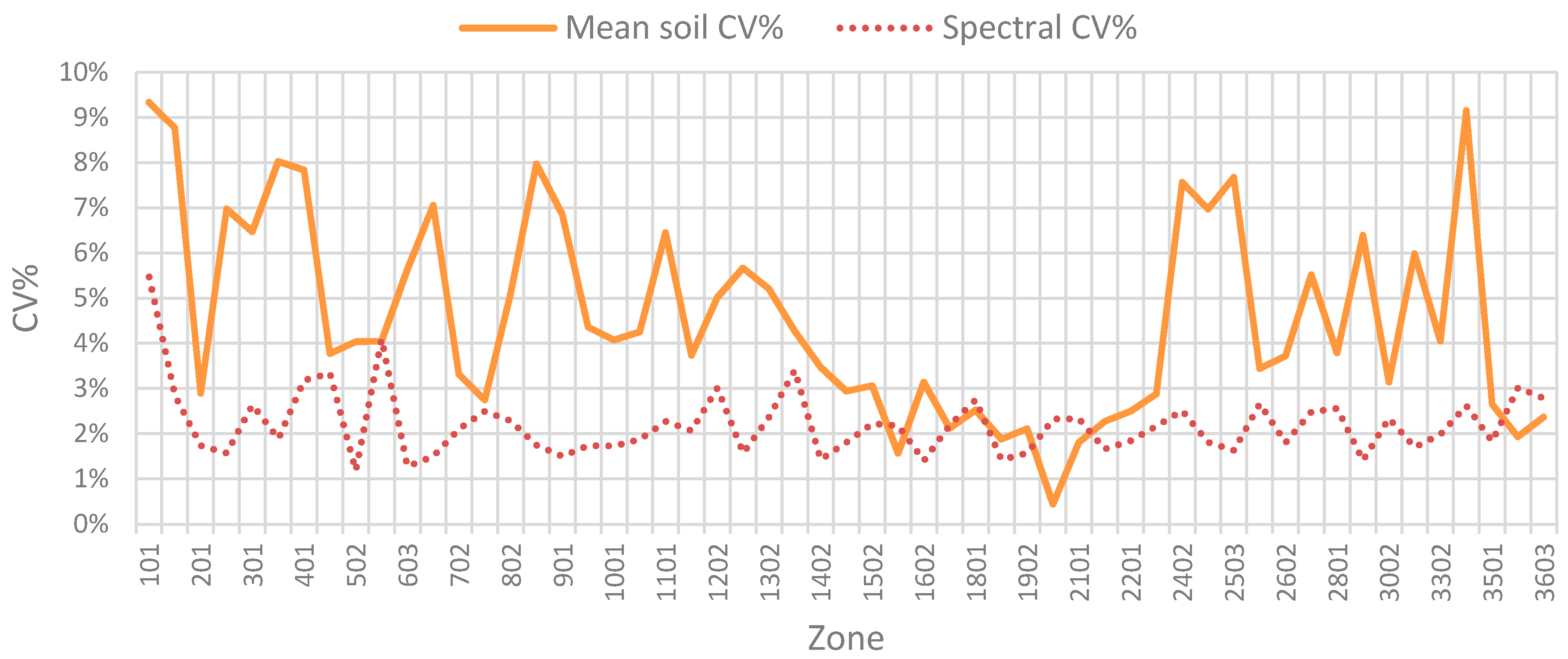 Remotesensing 12 02604 g010
