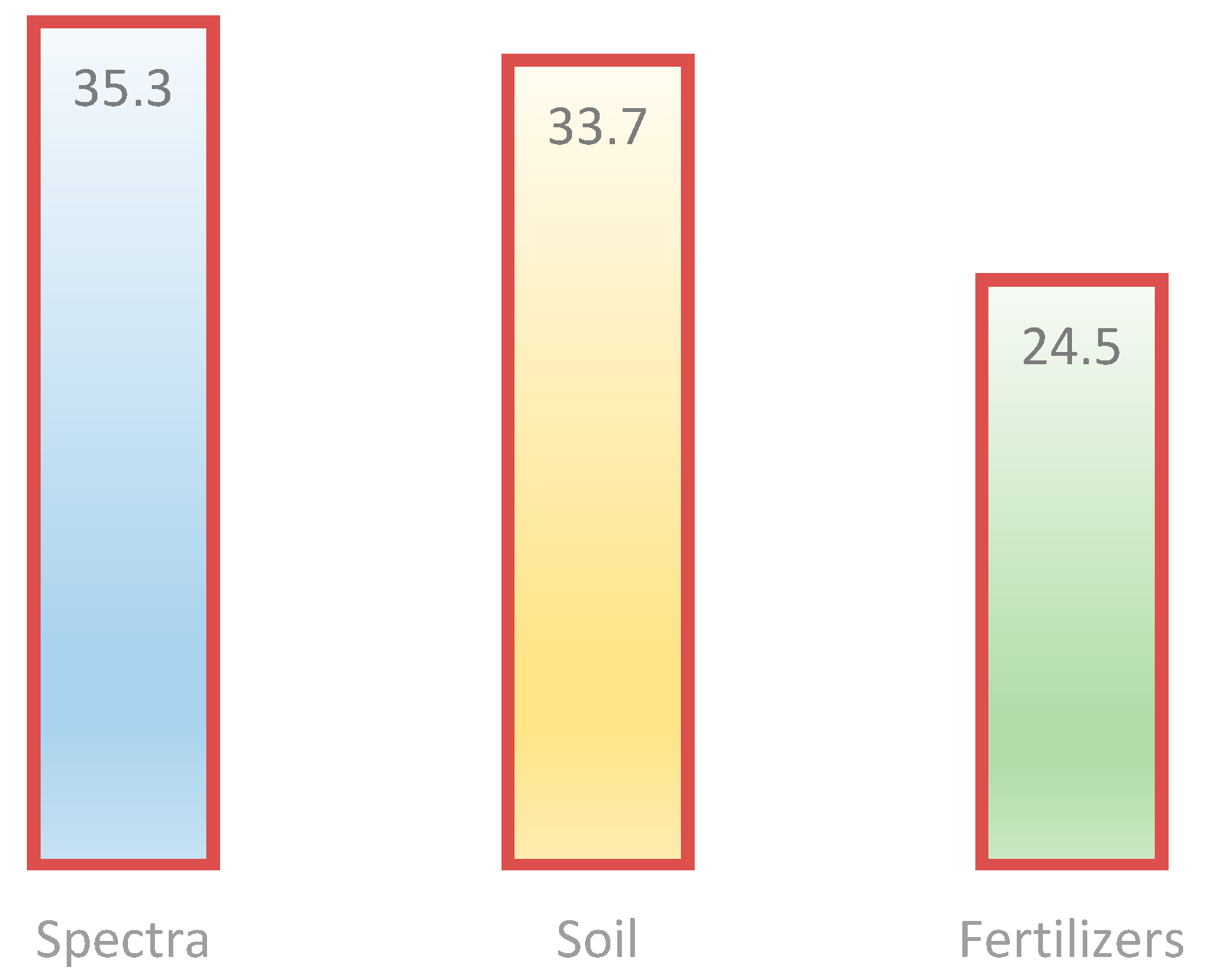 Remotesensing 12 02604 g015