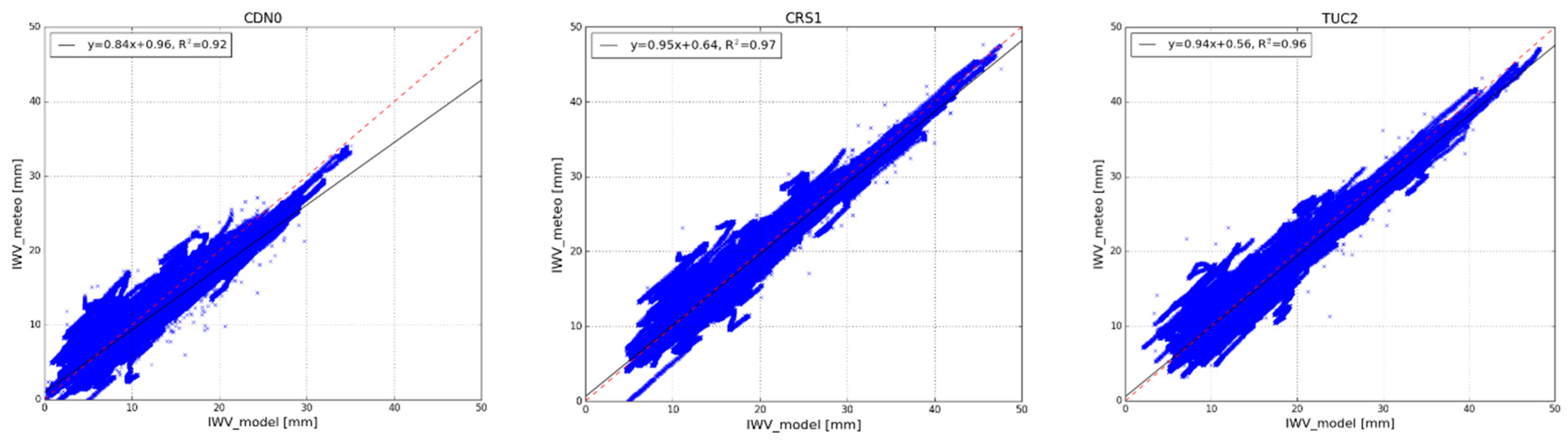 Remotesensing 12 02606 g003 Remotesensing 12 02606 g003