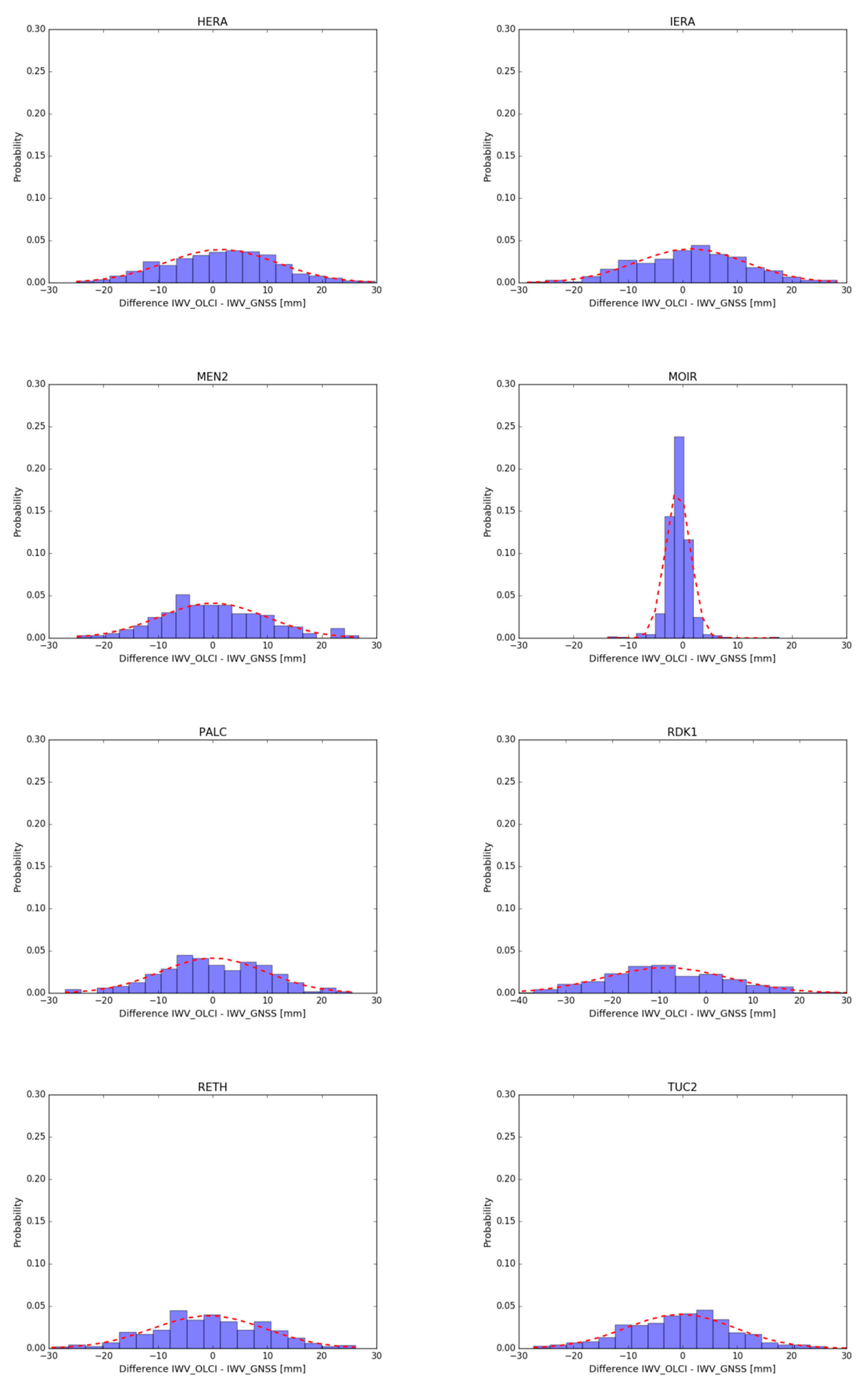 Remotesensing 12 02606 g006b Remotesensing 12 02606 g006b
