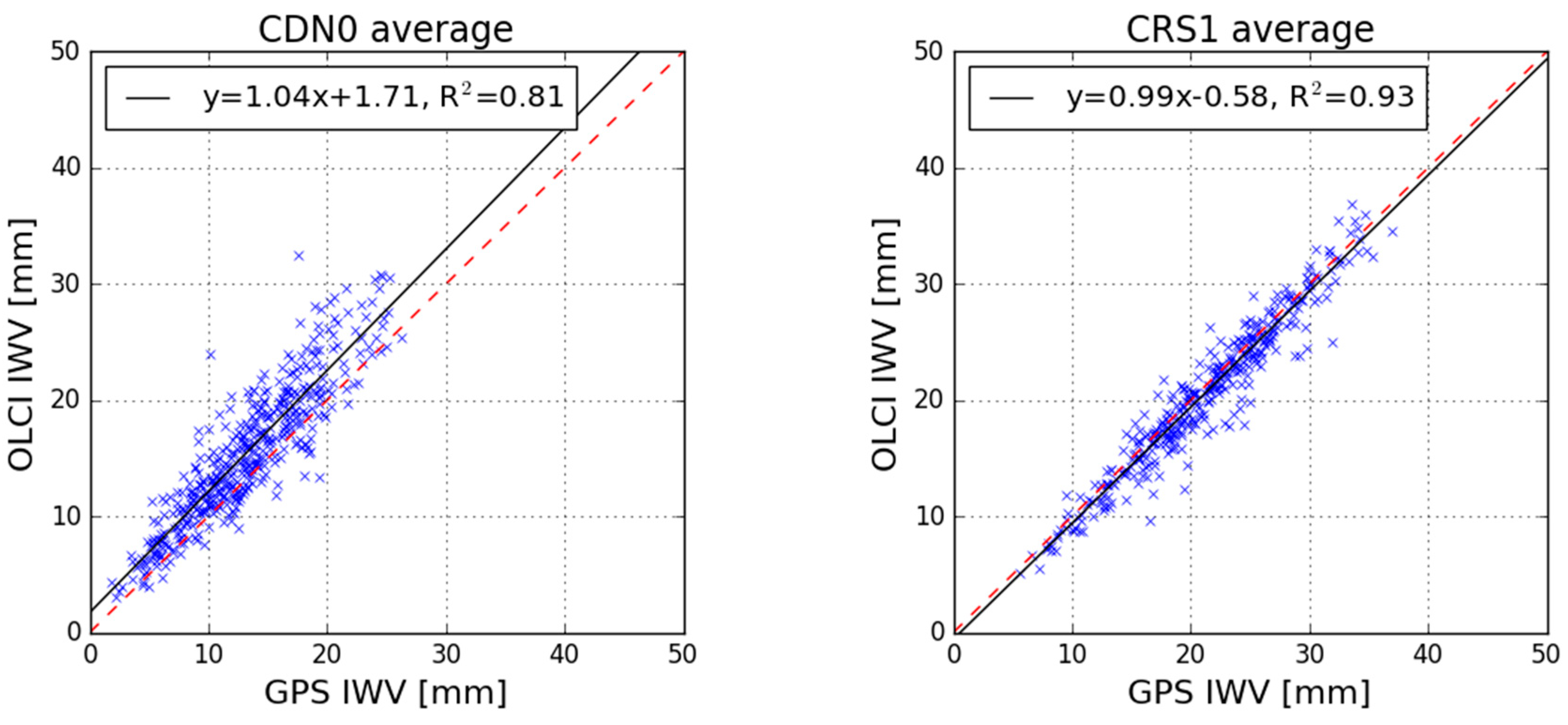 Remotesensing 12 02606 g008a Remotesensing 12 02606 g008a