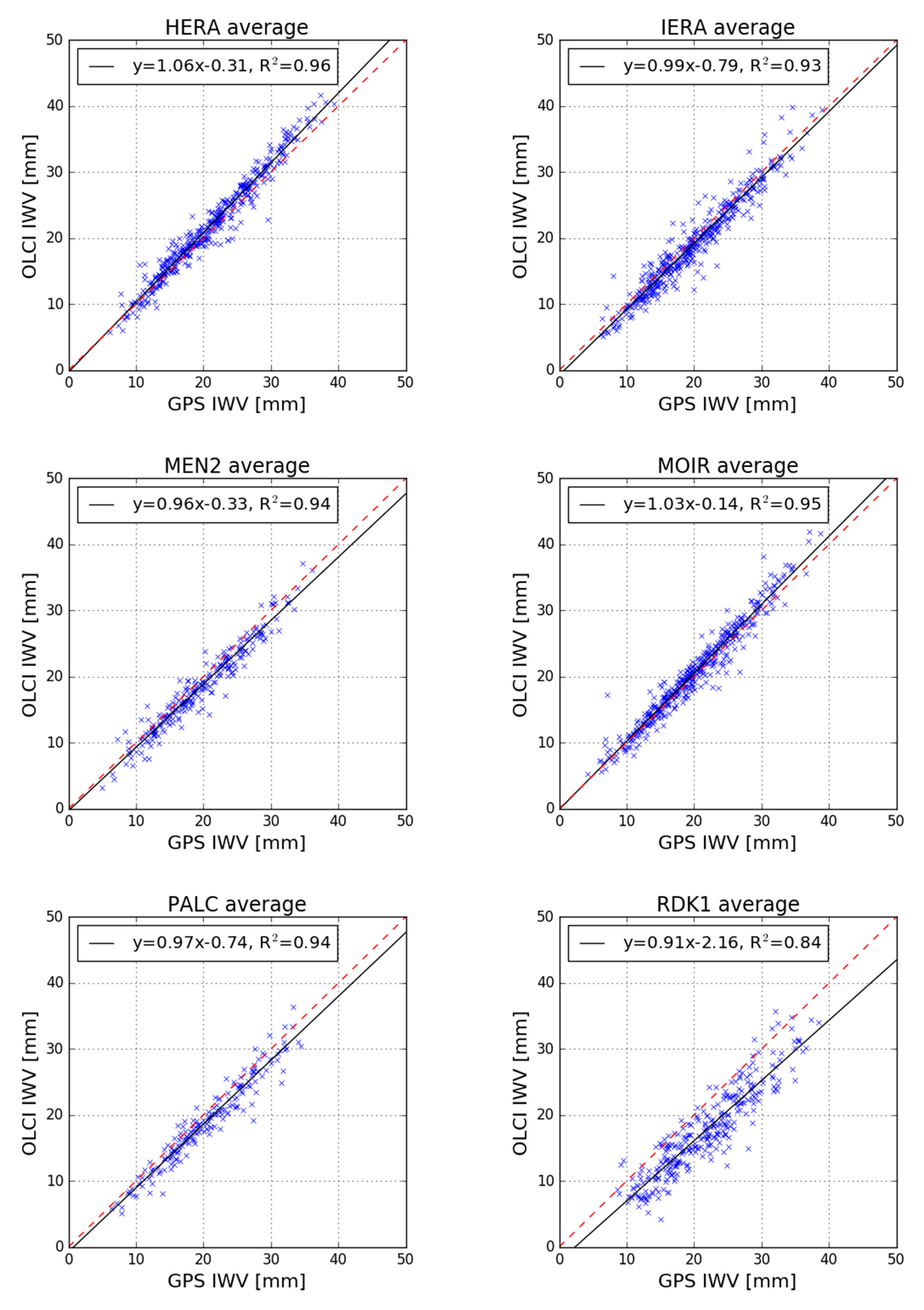 Remotesensing 12 02606 g008b Remotesensing 12 02606 g008b