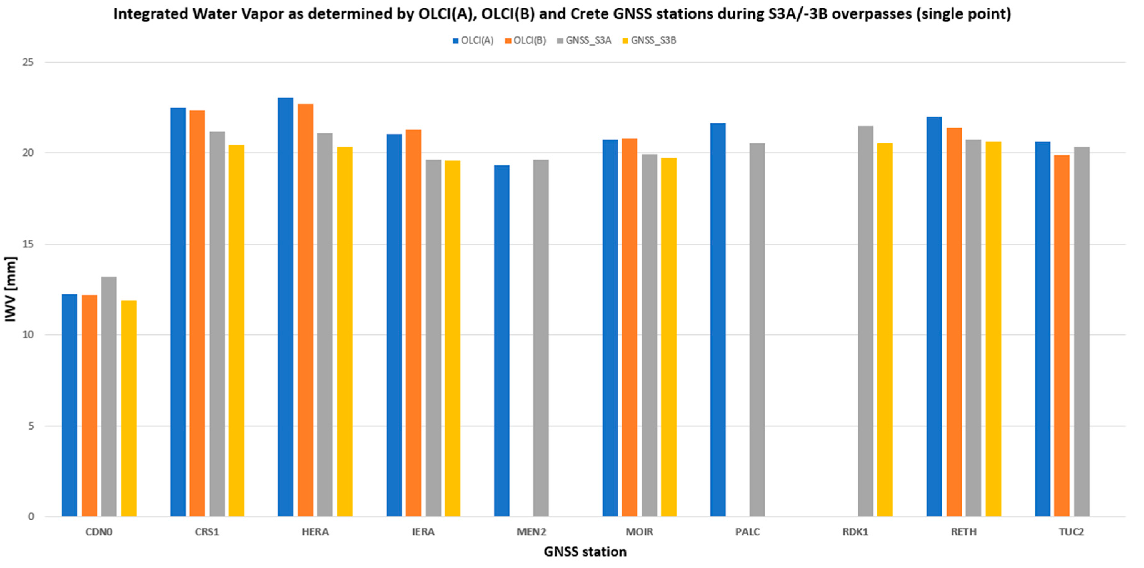 Remotesensing 12 02606 g009a Remotesensing 12 02606 g009a