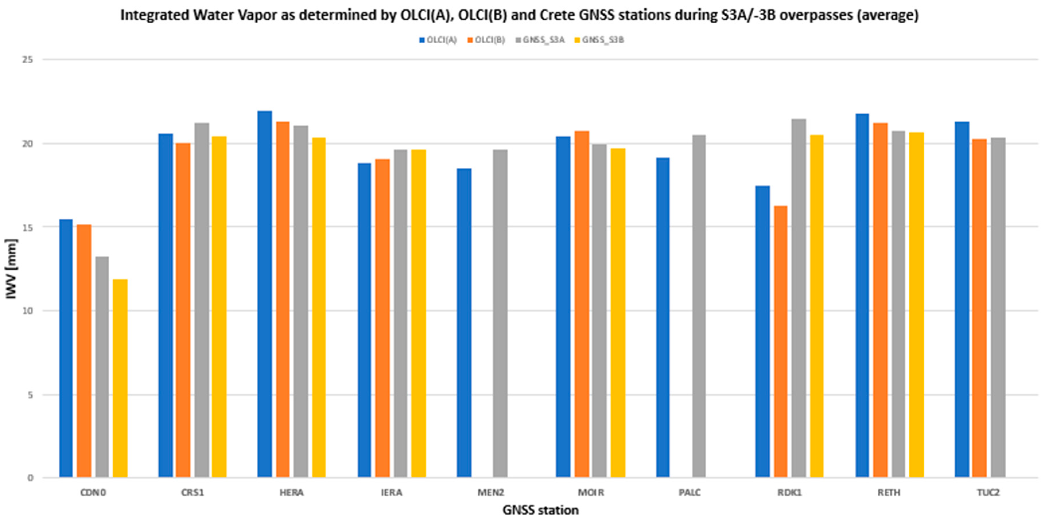 Remotesensing 12 02606 g009b Remotesensing 12 02606 g009b