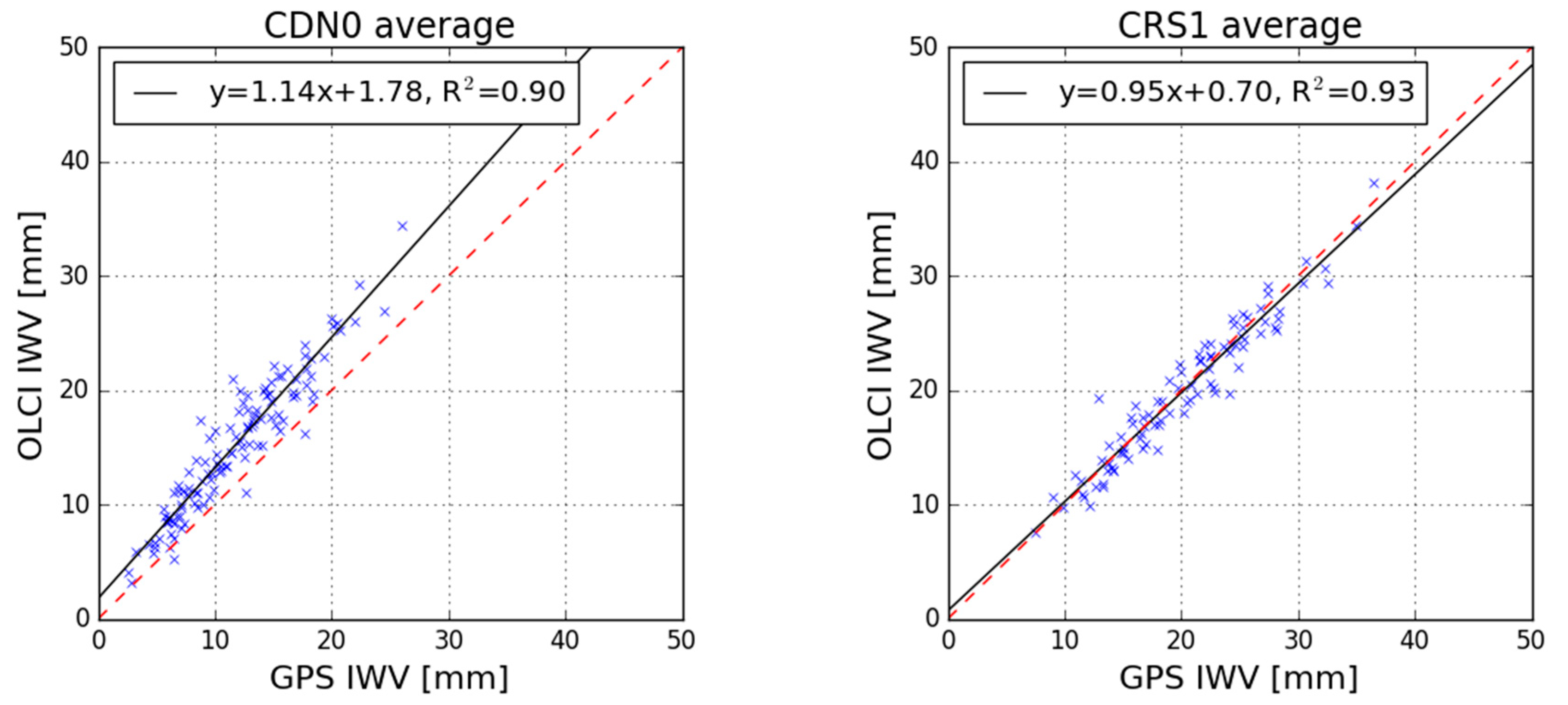 Remotesensing 12 02606 g010a Remotesensing 12 02606 g010a