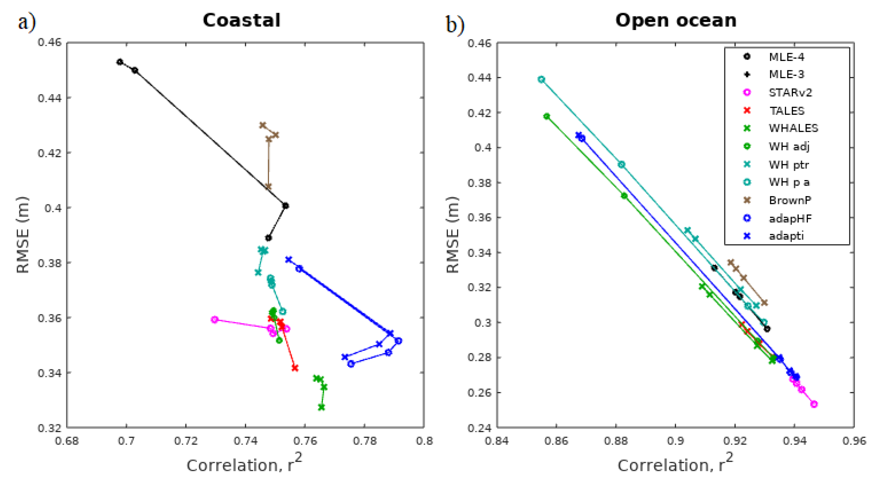 Remotesensing 12 02608 g006