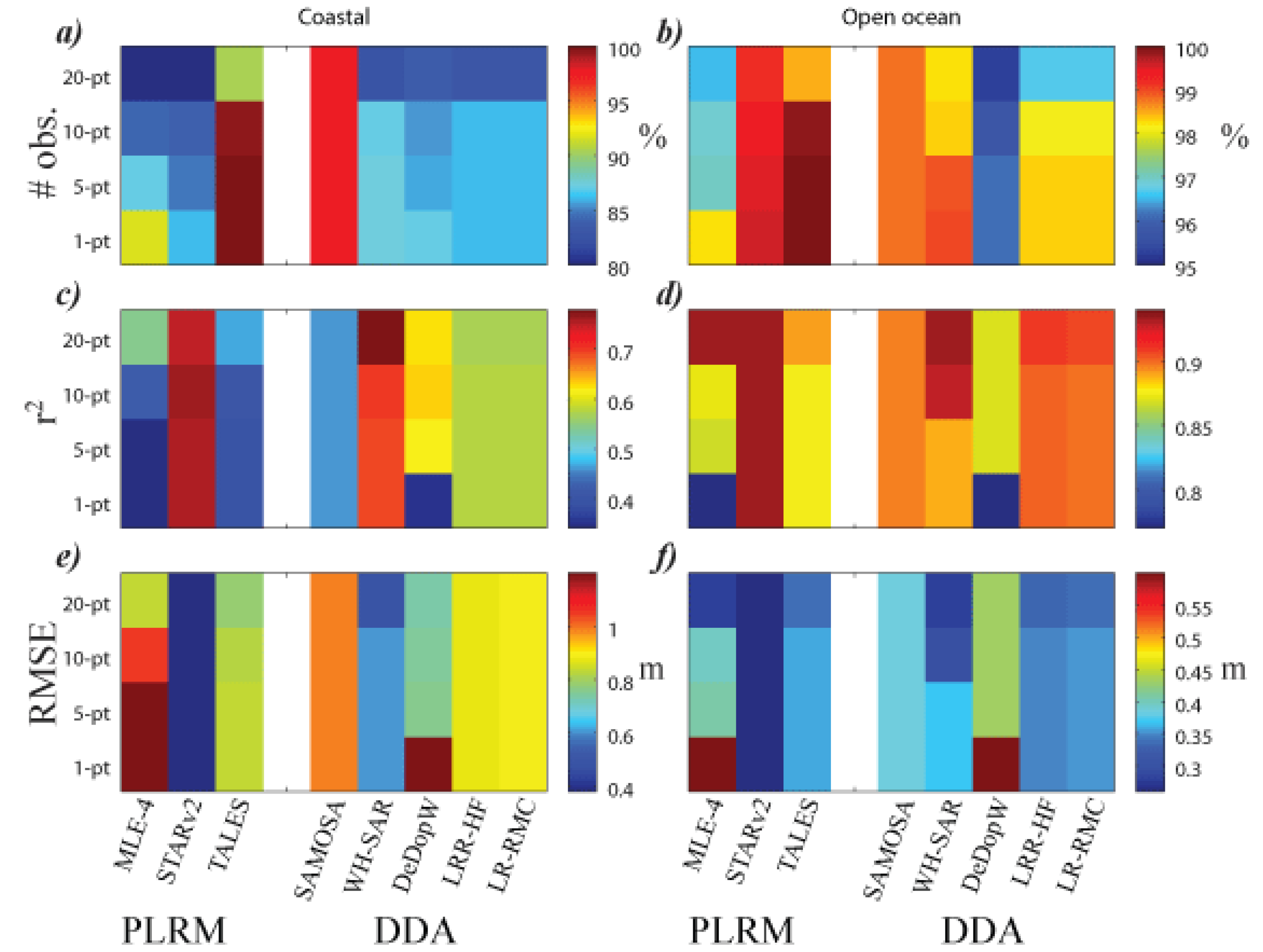 Remotesensing 12 02608 g007
