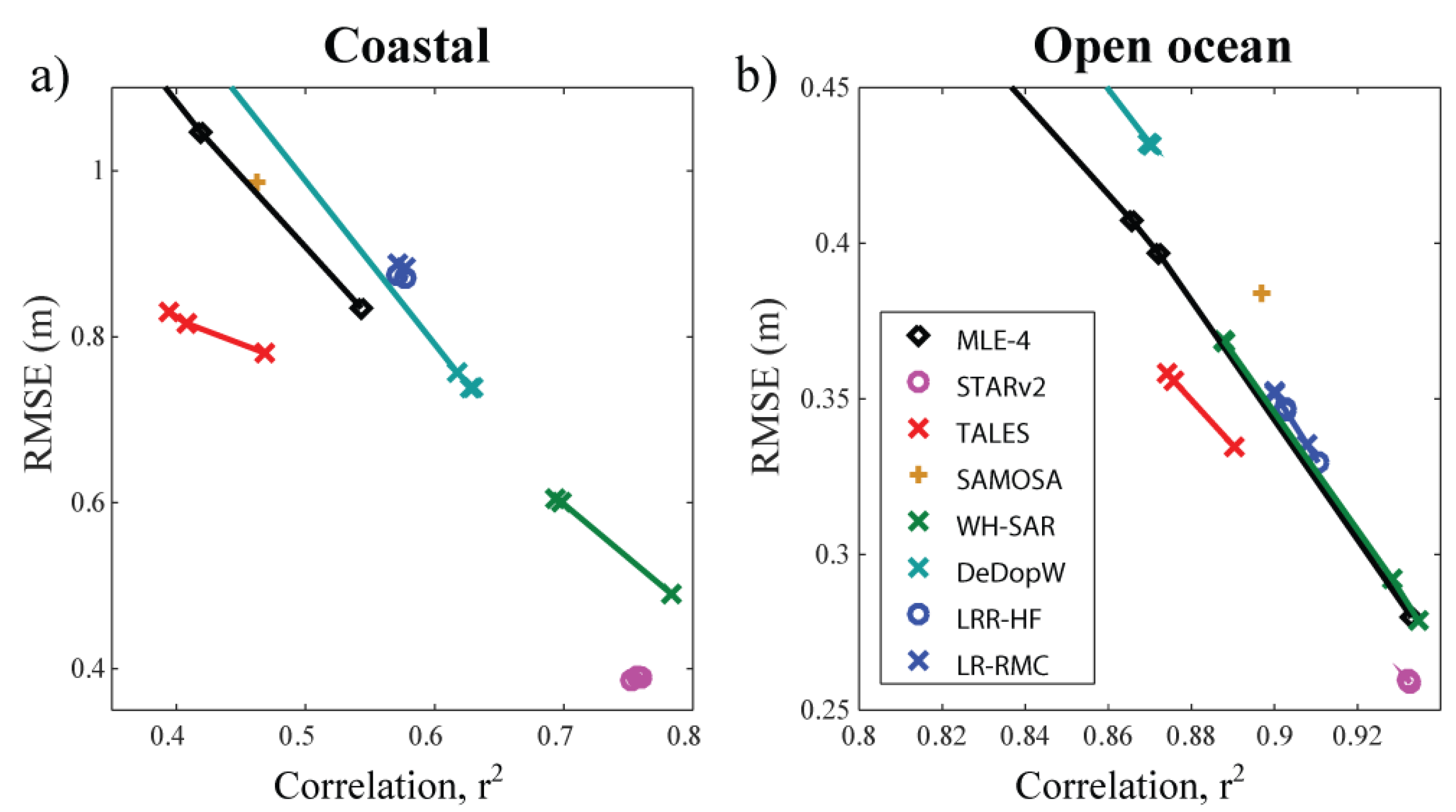 Remotesensing 12 02608 g008
