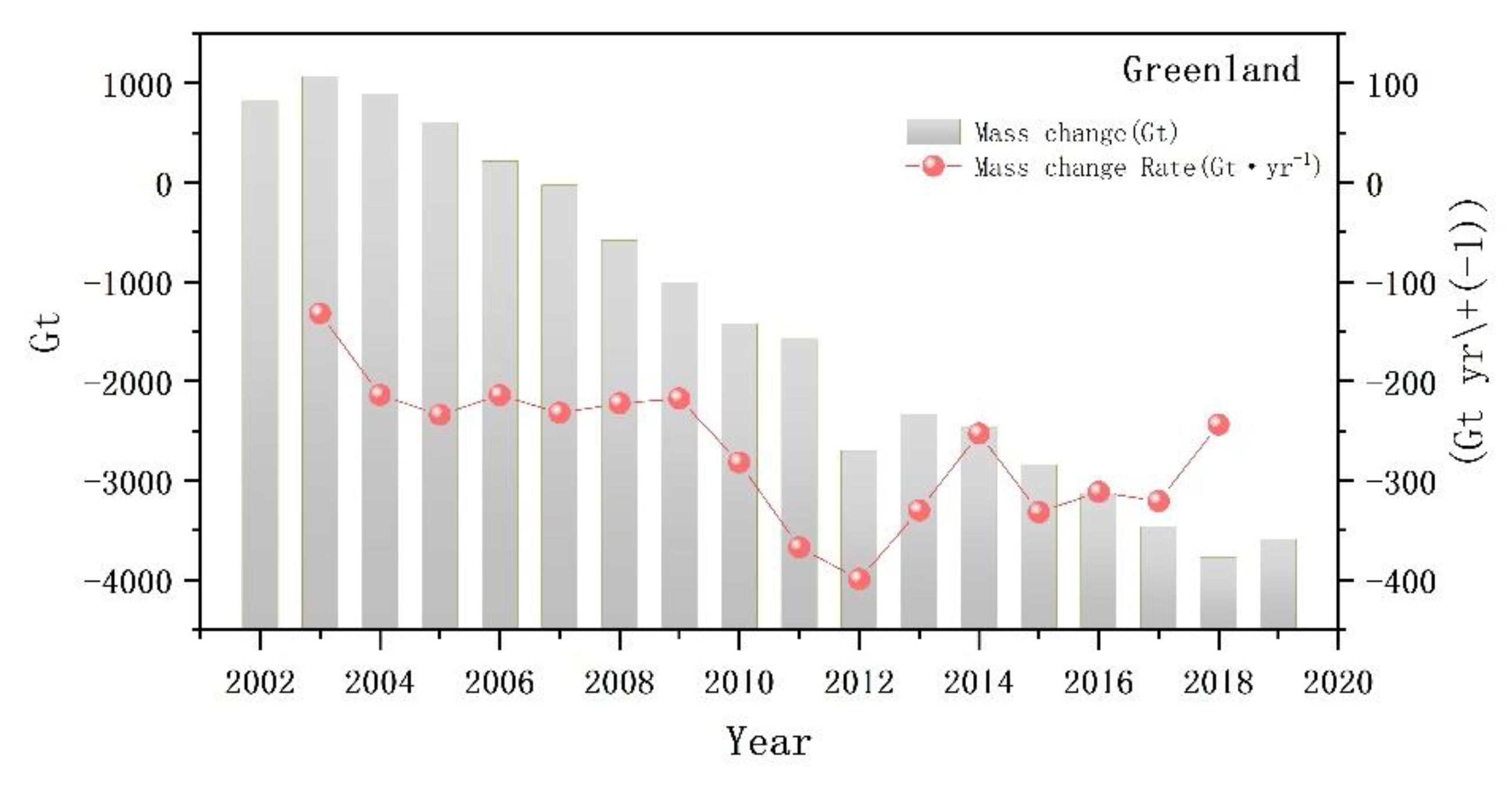 Remotesensing 12 02609 g003 Remotesensing 12 02609 g003