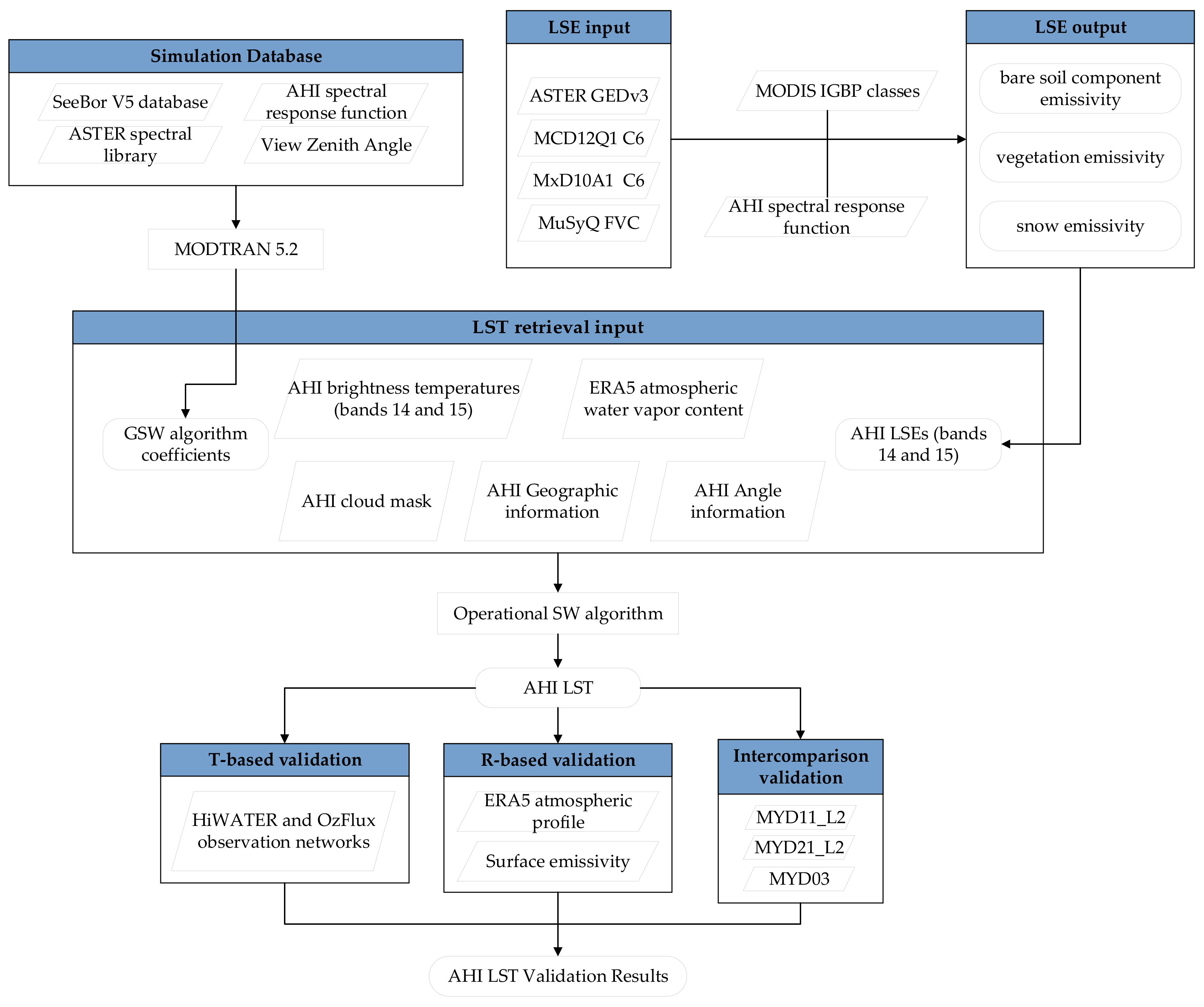 Remotesensing 12 02613 g001 Remotesensing 12 02613 g001