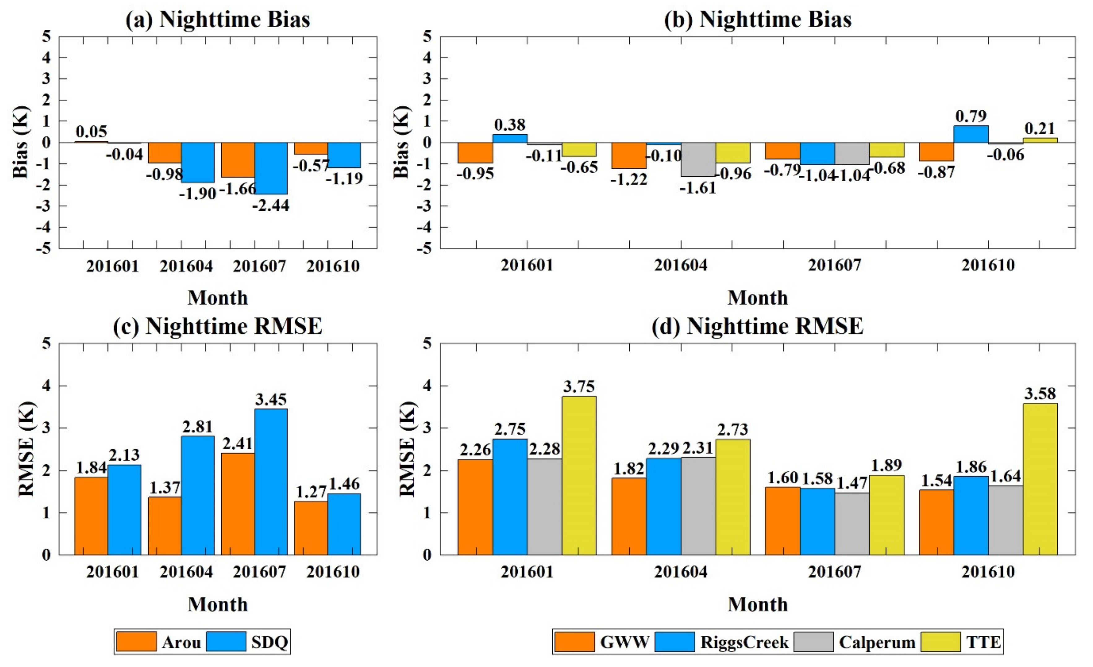 Remotesensing 12 02613 g004 Remotesensing 12 02613 g004