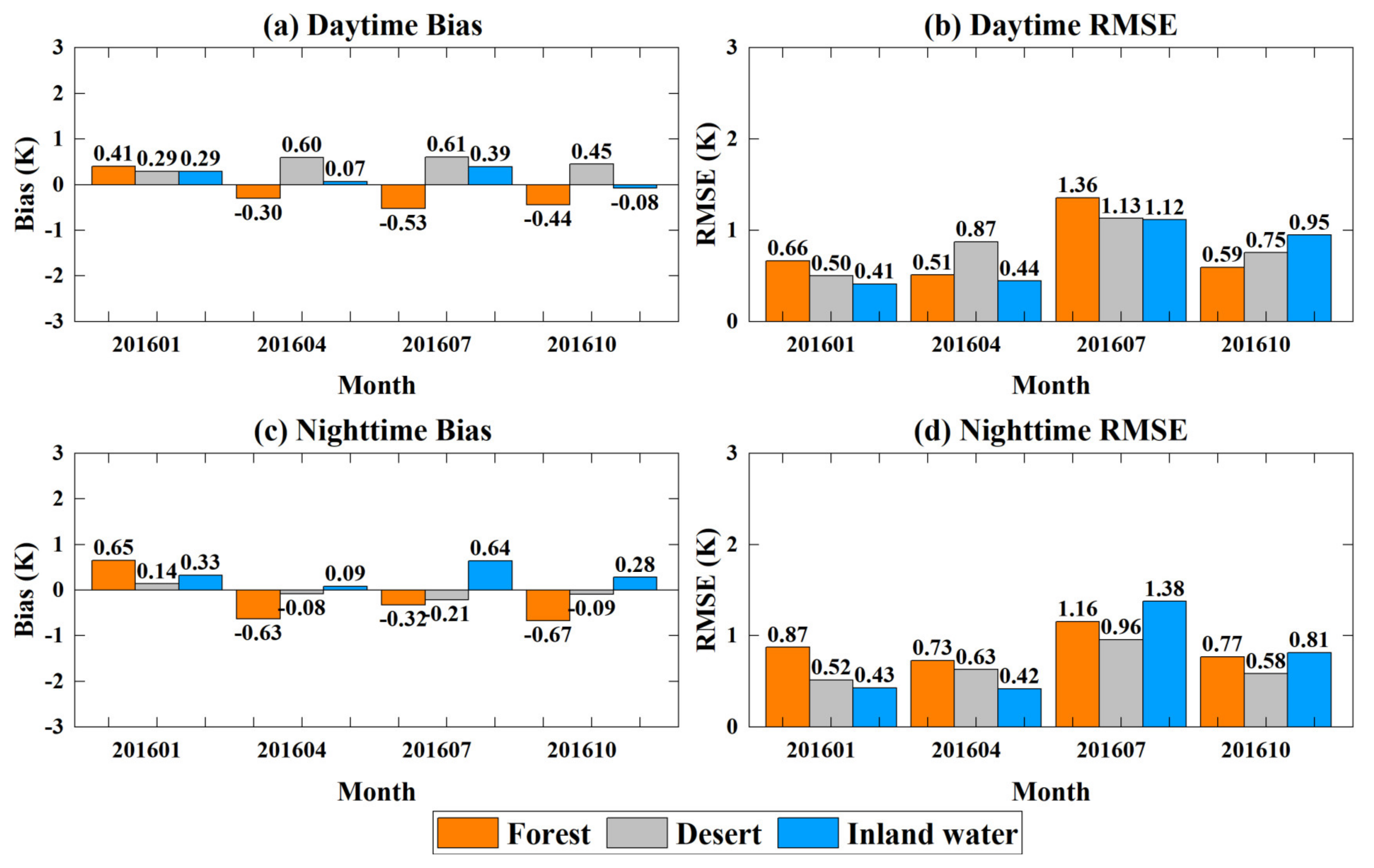 Remotesensing 12 02613 g005 Remotesensing 12 02613 g005