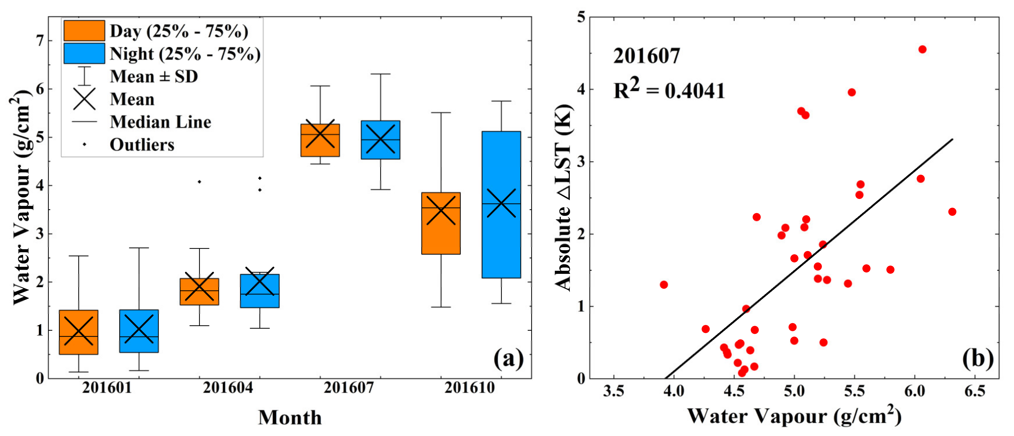 Remotesensing 12 02613 g006 Remotesensing 12 02613 g006