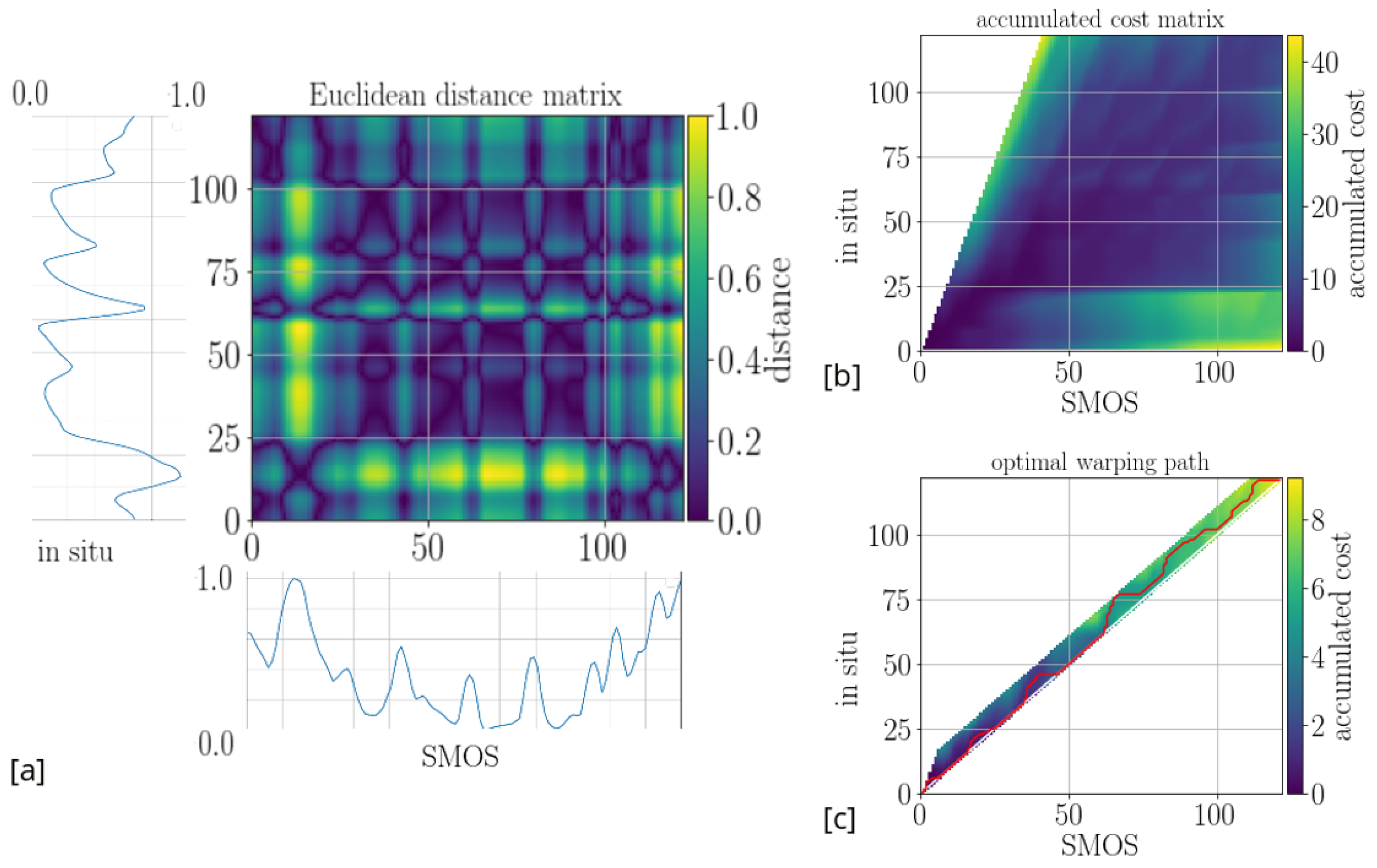 Remotesensing 12 02614 g007 Remotesensing 12 02614 g007