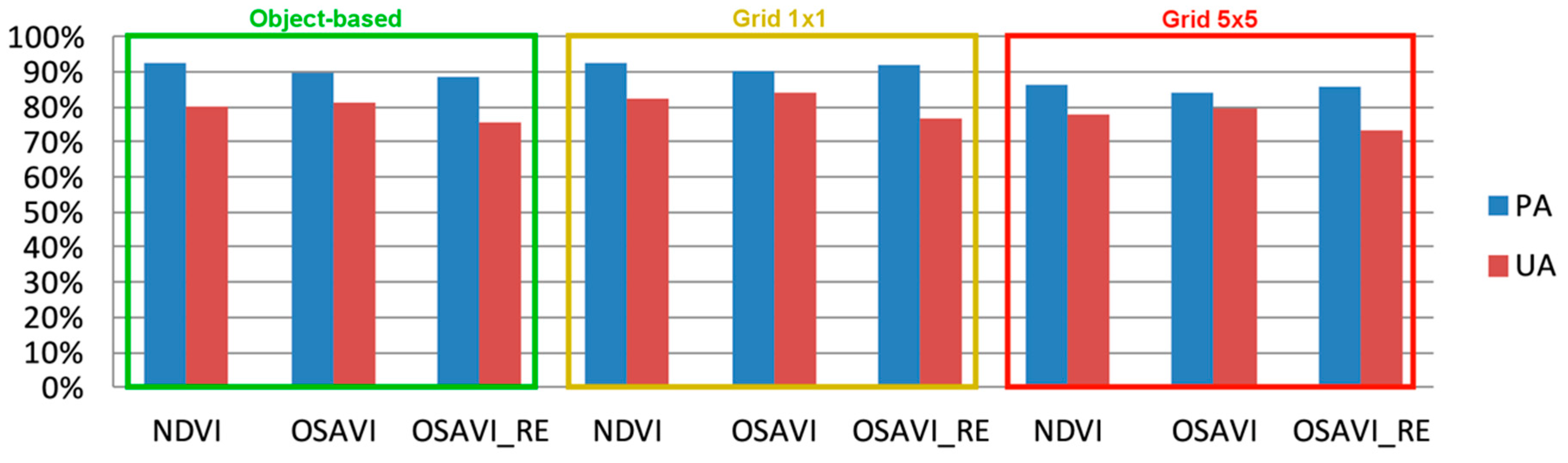 Remotesensing 12 02618 g012