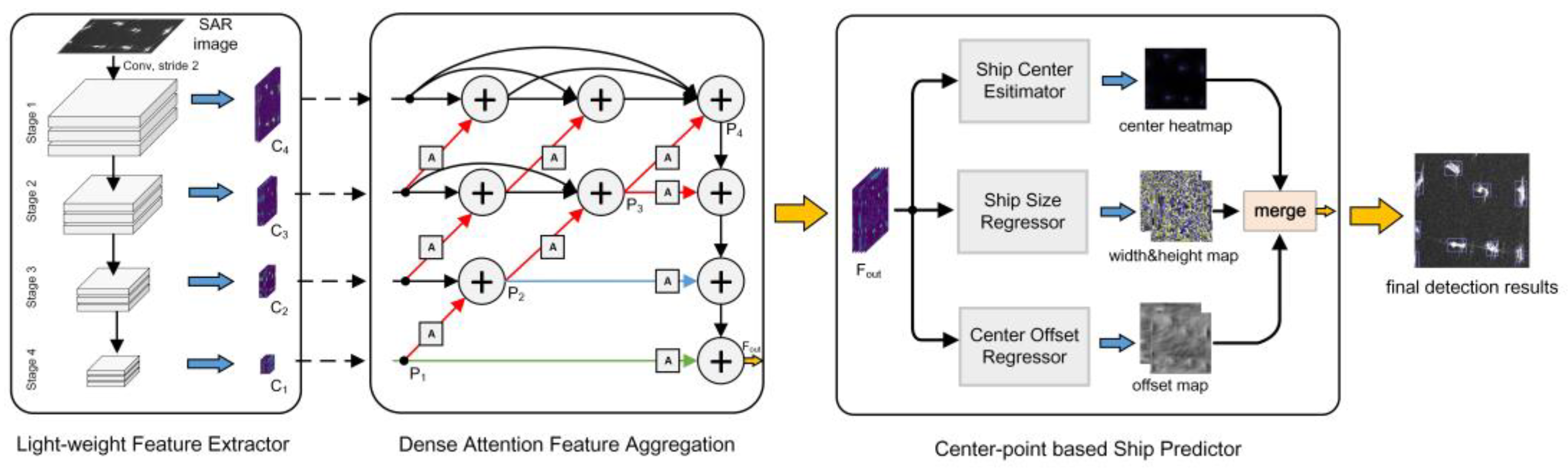 Remotesensing 12 02619 g001 Remotesensing 12 02619 g001