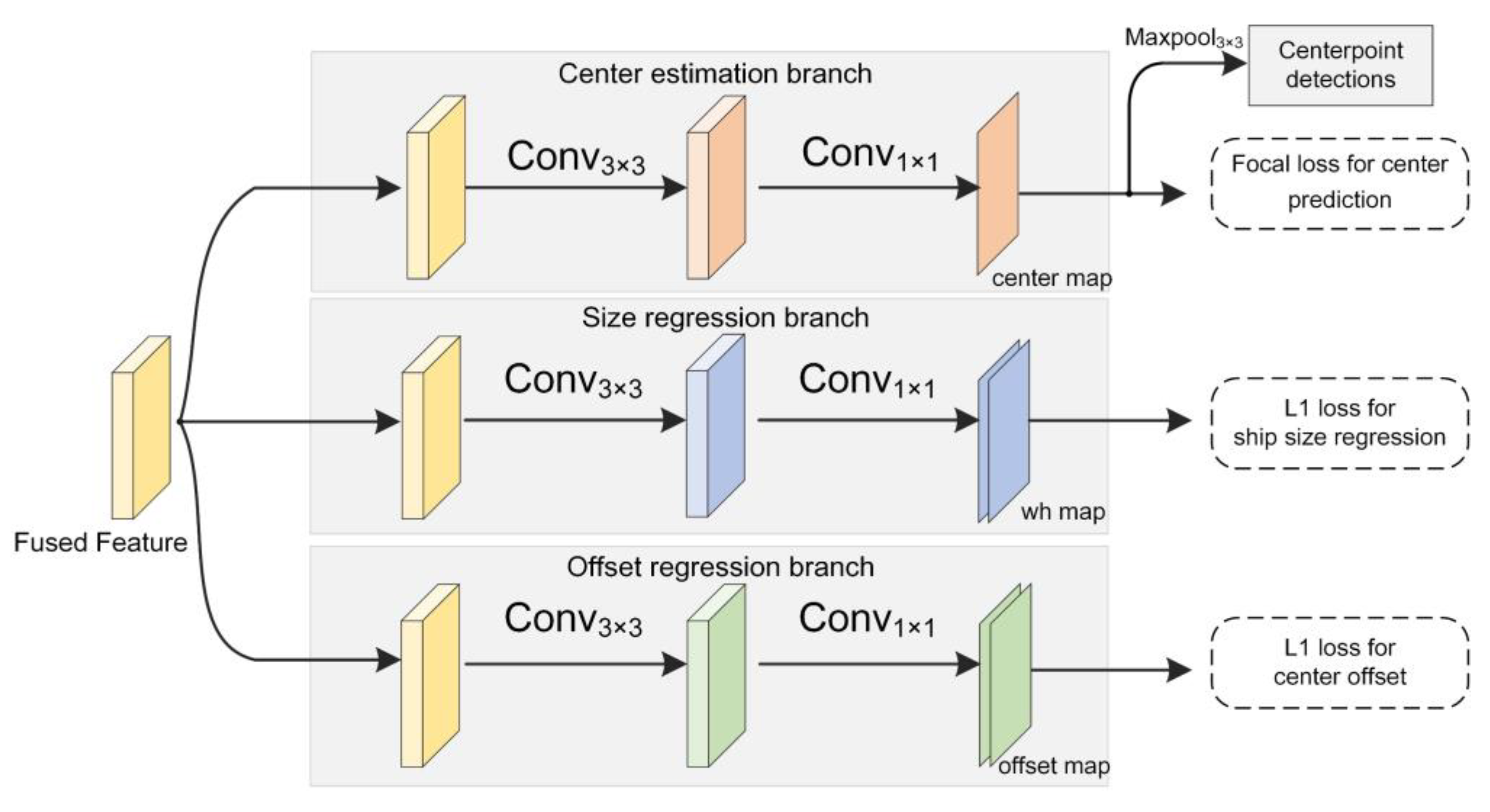 Remotesensing 12 02619 g006 Remotesensing 12 02619 g006