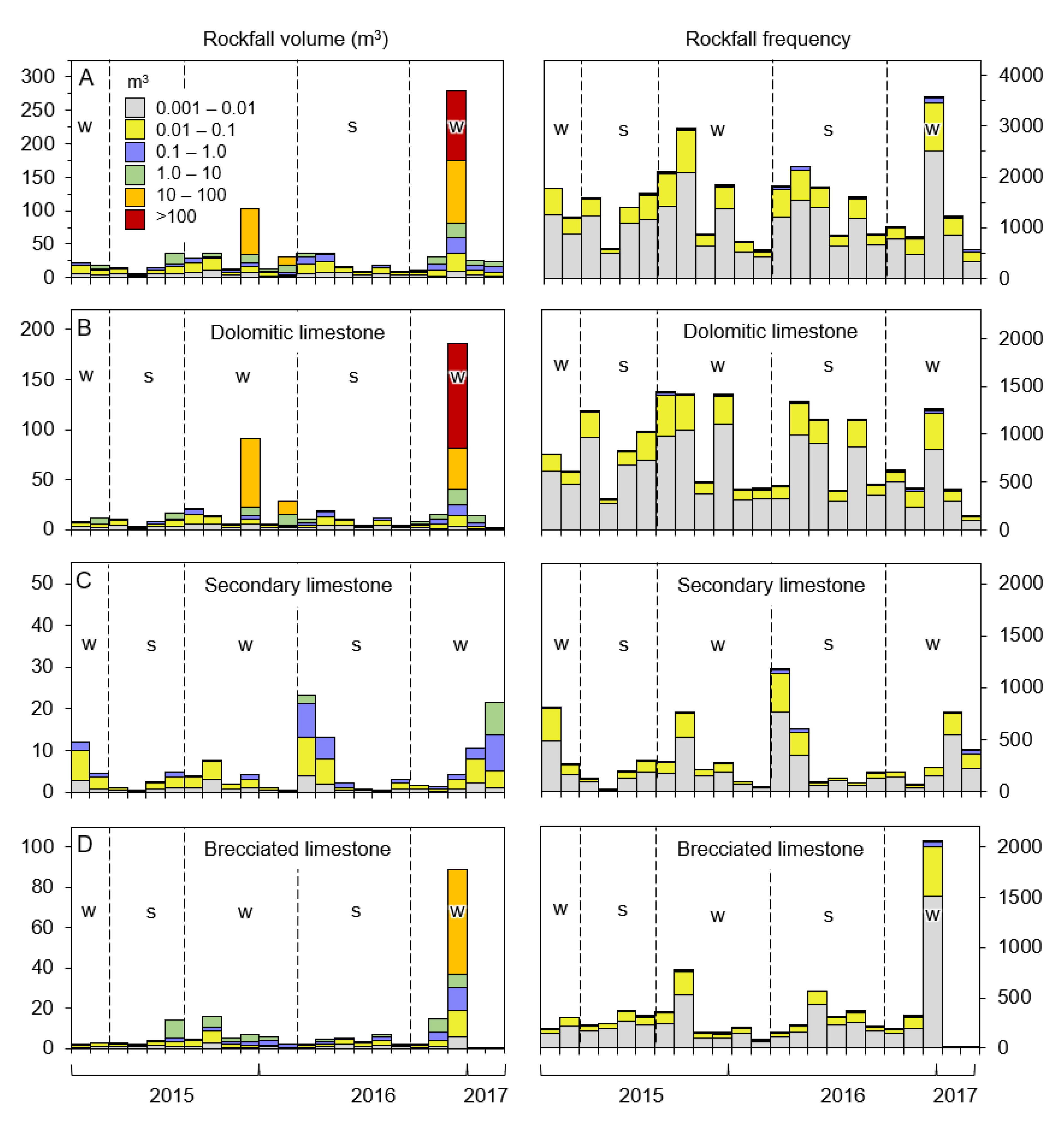 Remotesensing 12 02620 g007