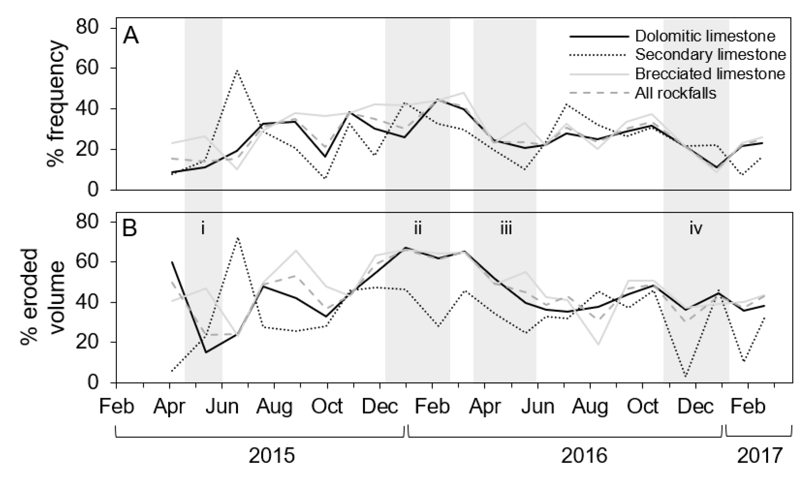 Remotesensing 12 02620 g010