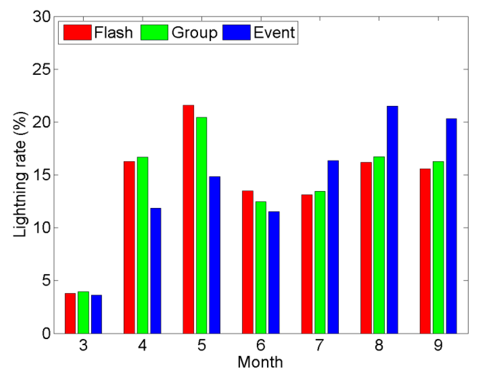 Remotesensing 12 02622 g005 Remotesensing 12 02622 g005