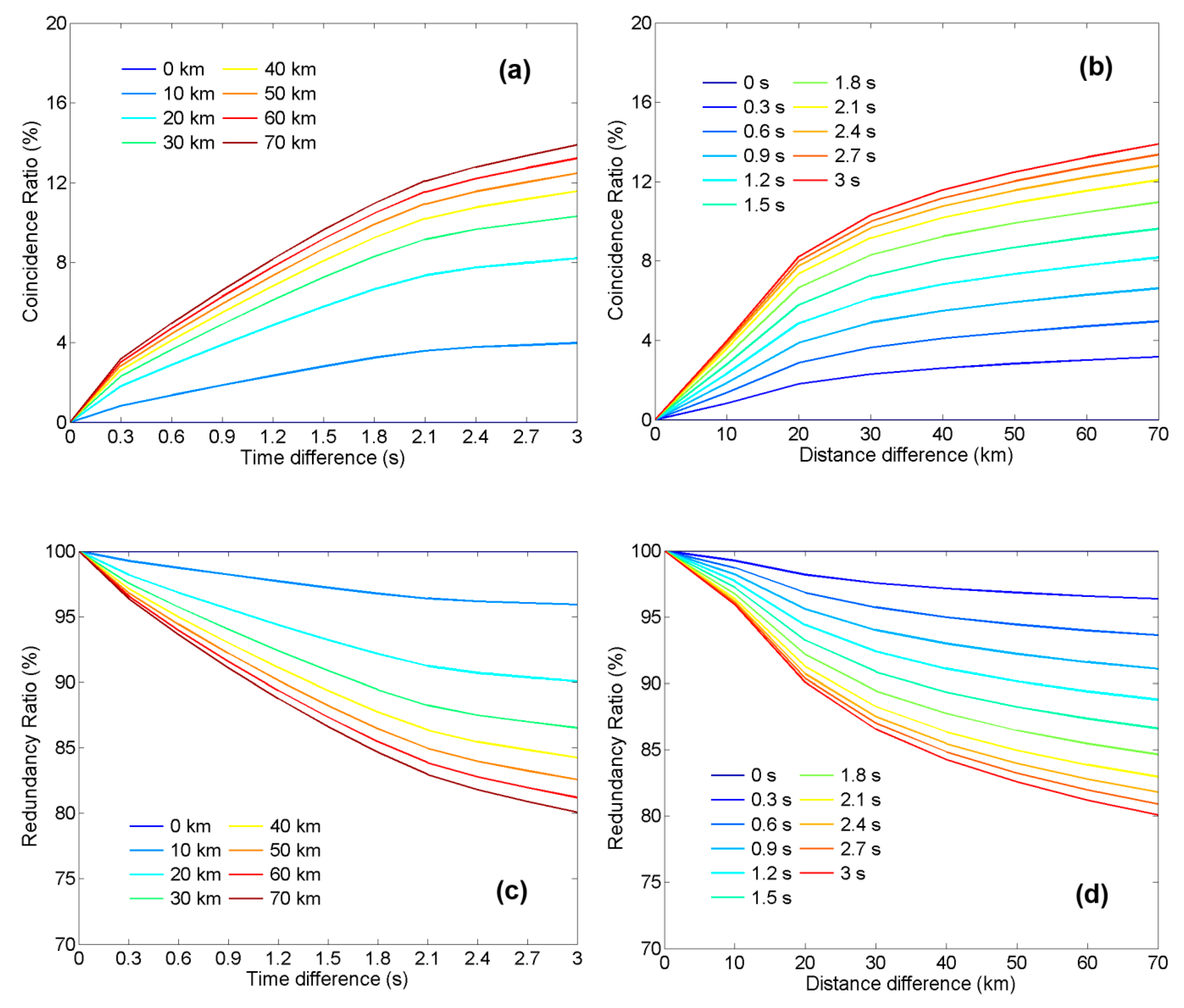 Remotesensing 12 02622 g009 Remotesensing 12 02622 g009