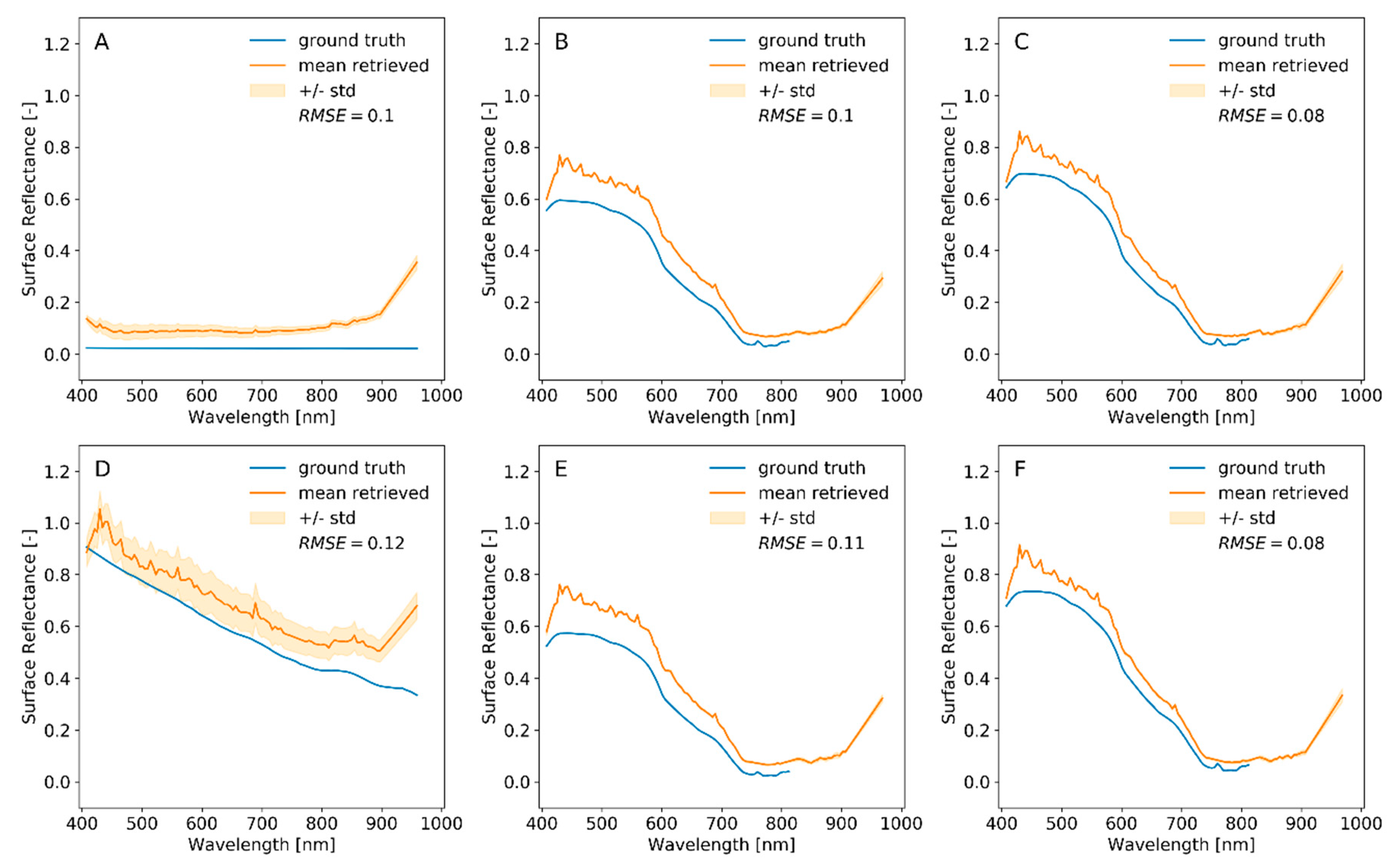 Remotesensing 12 02623 g004 Remotesensing 12 02623 g004