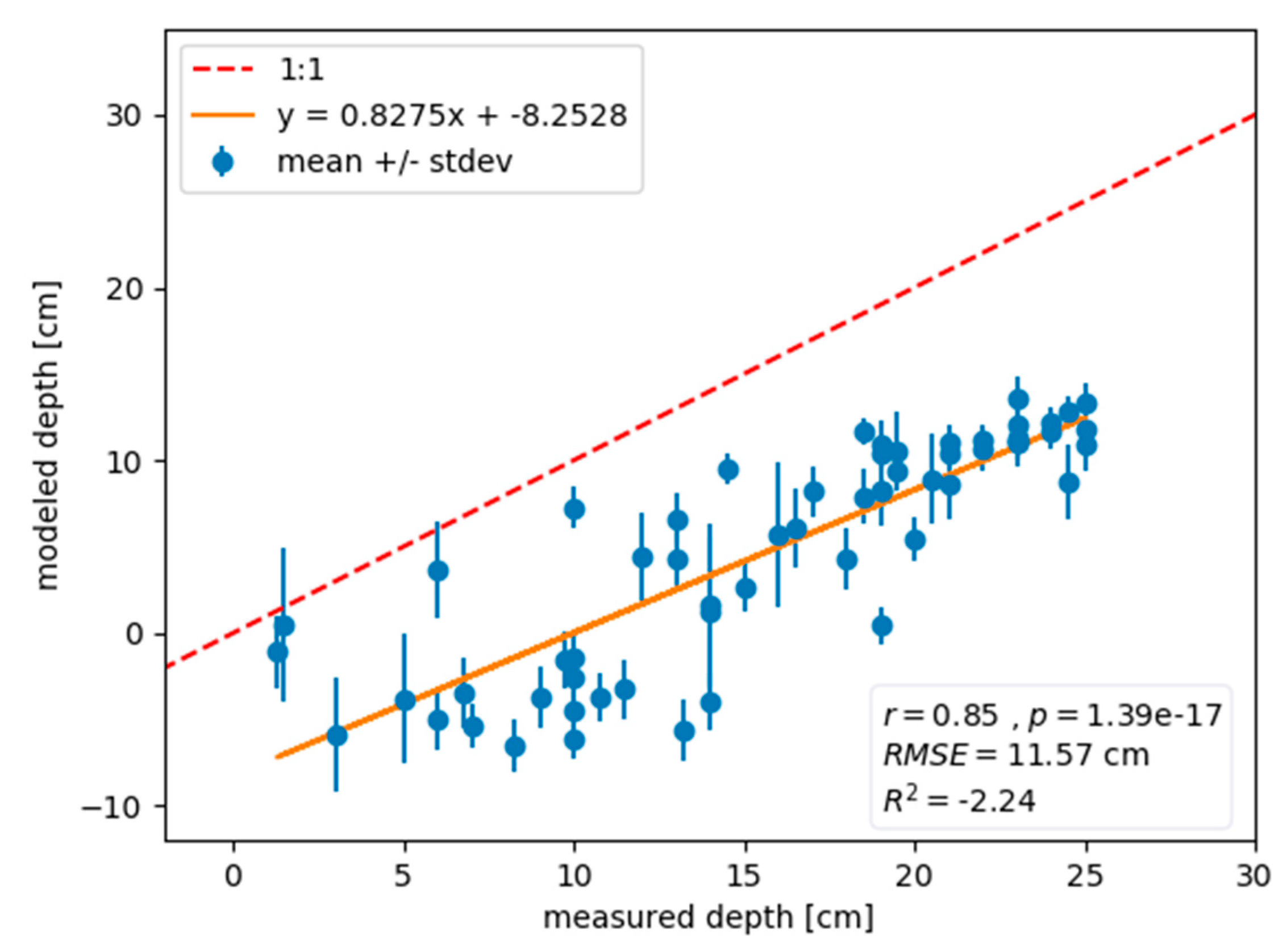 Remotesensing 12 02623 g006 Remotesensing 12 02623 g006
