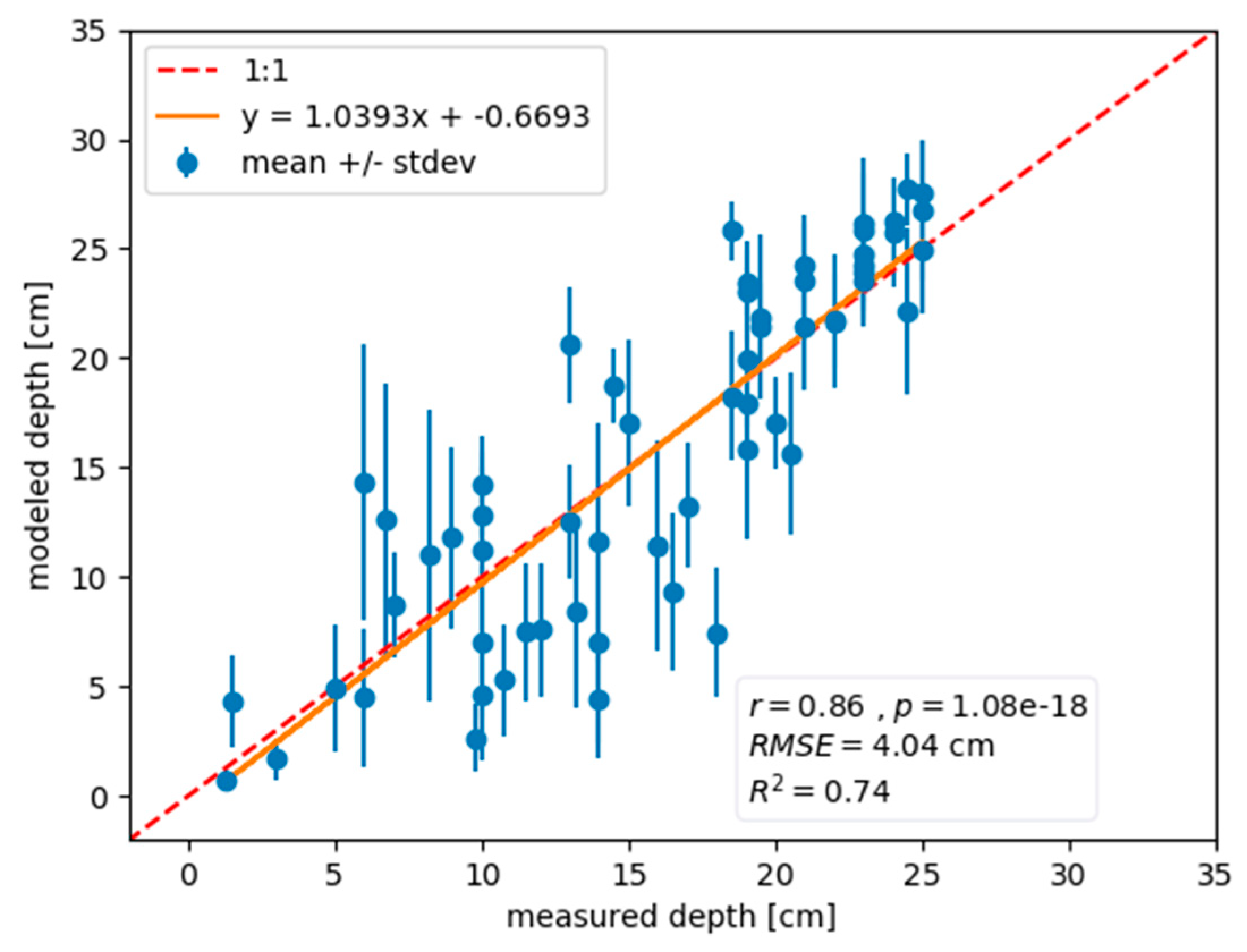 Remotesensing 12 02623 g010 Remotesensing 12 02623 g010