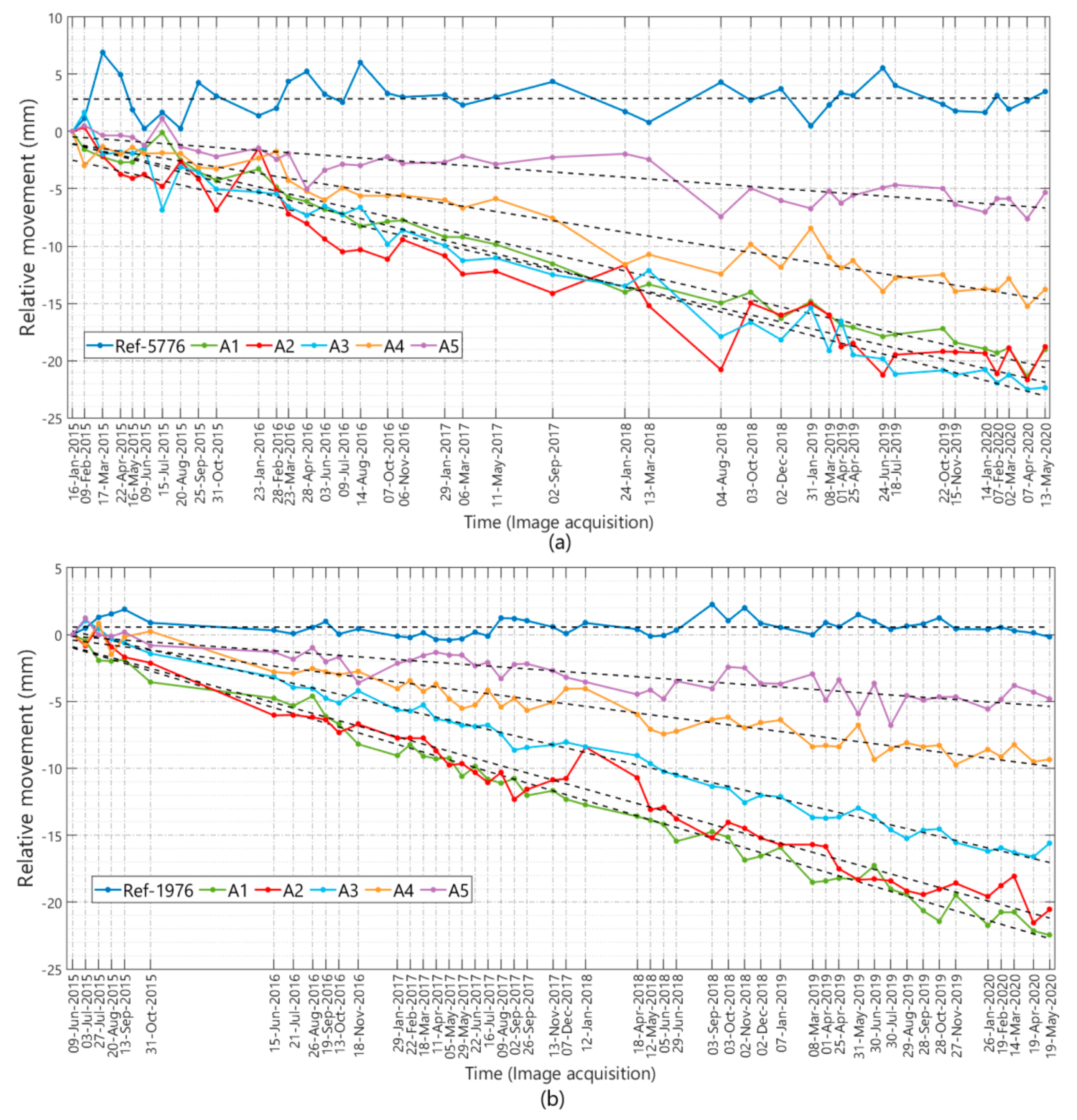 Remotesensing 12 02629 g005 Remotesensing 12 02629 g005