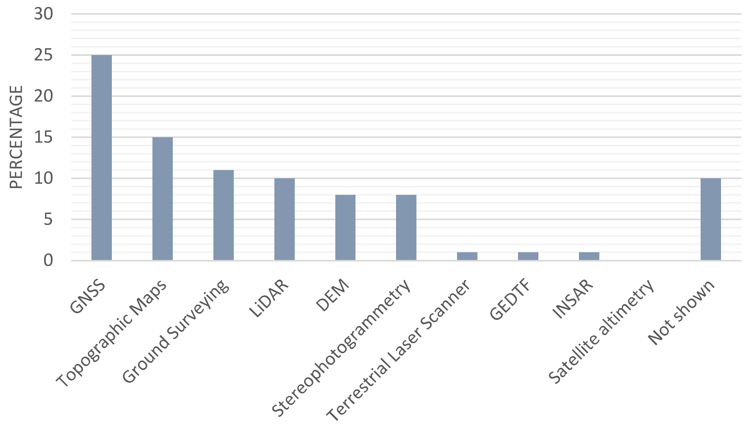 Remotesensing 12 02630 g007