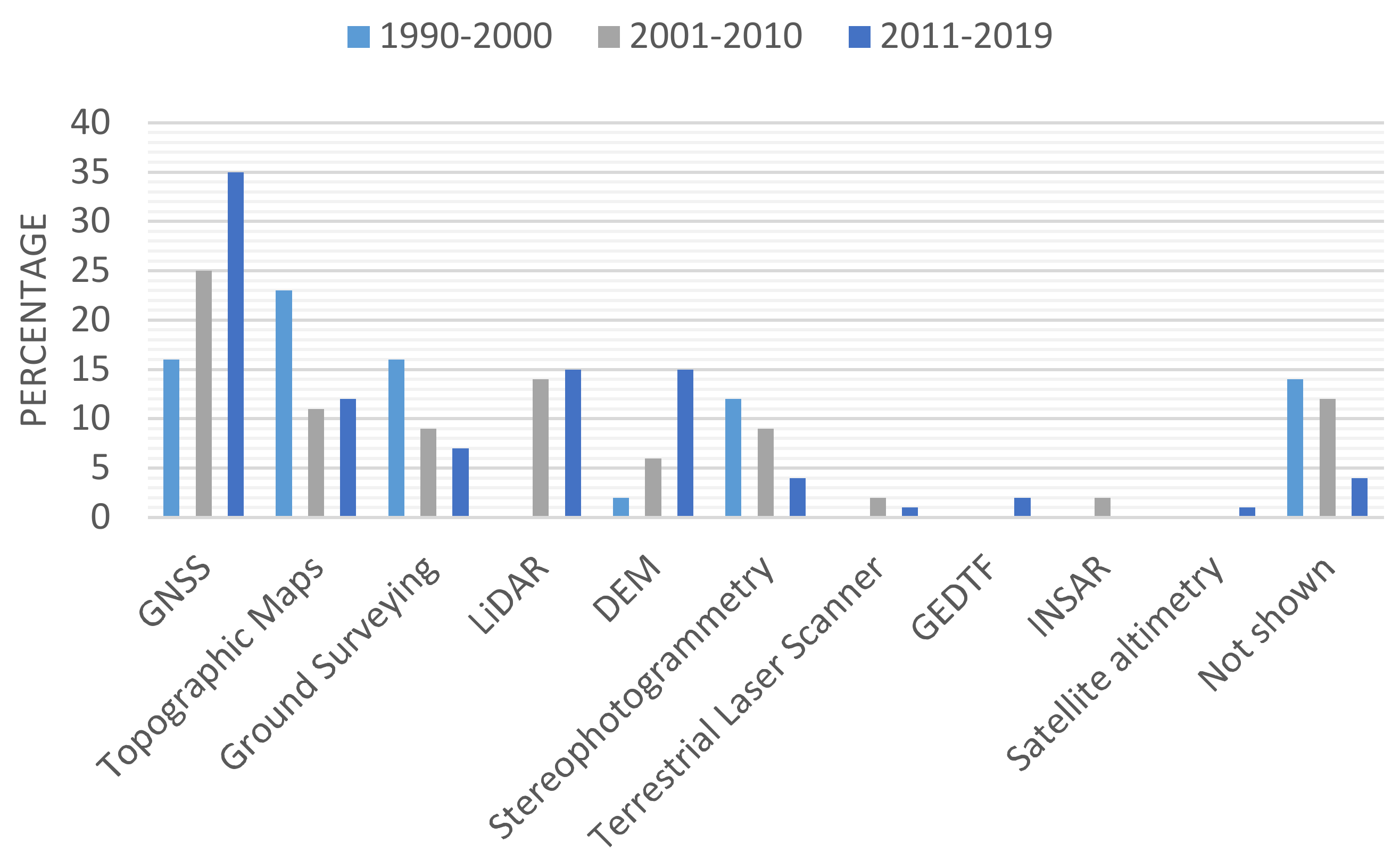 Remotesensing 12 02630 g008