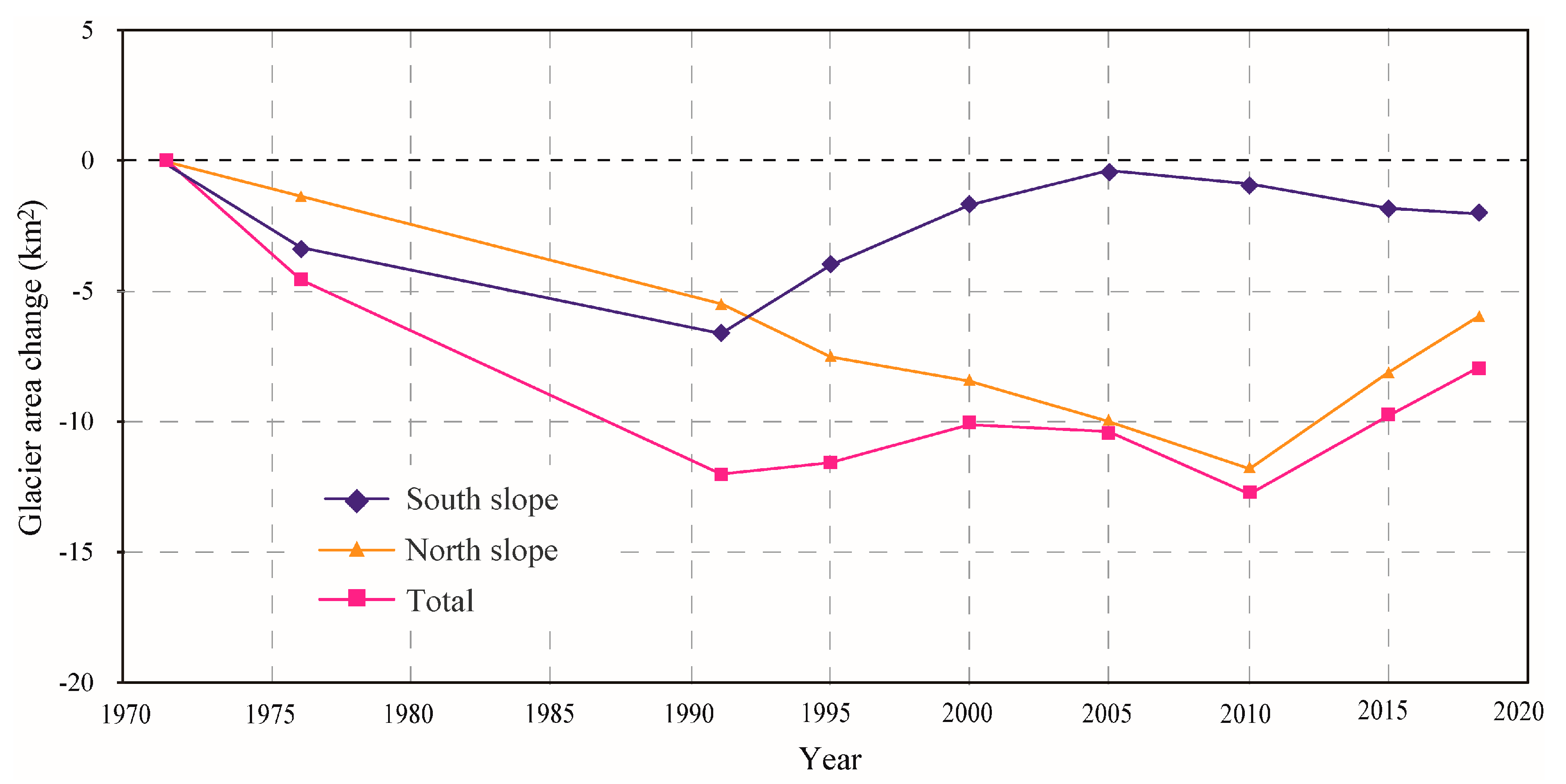 Remotesensing 12 02632 g003 Remotesensing 12 02632 g003