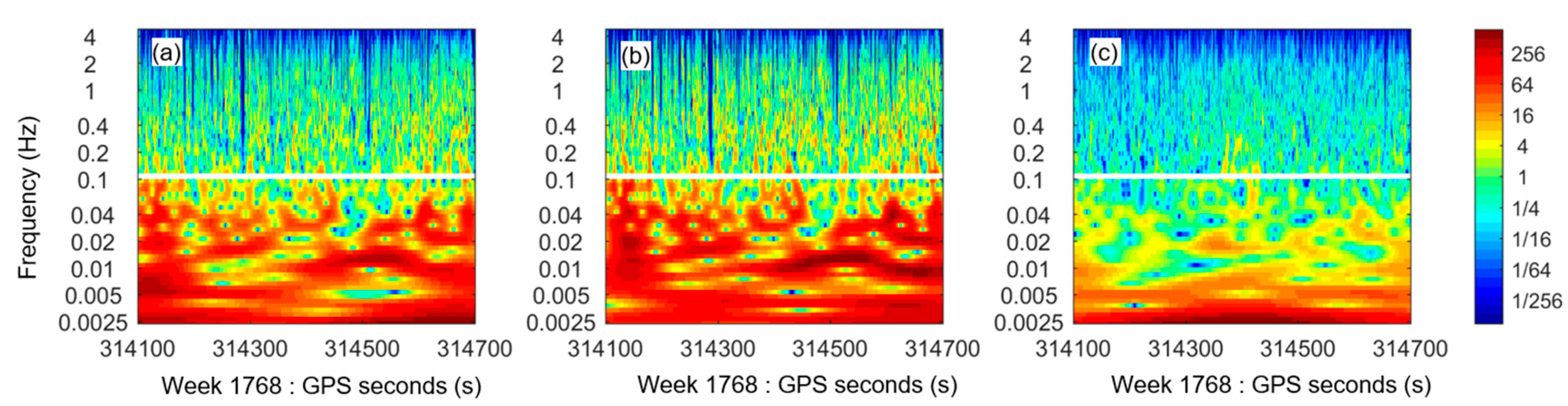 Remotesensing 12 02635 g005