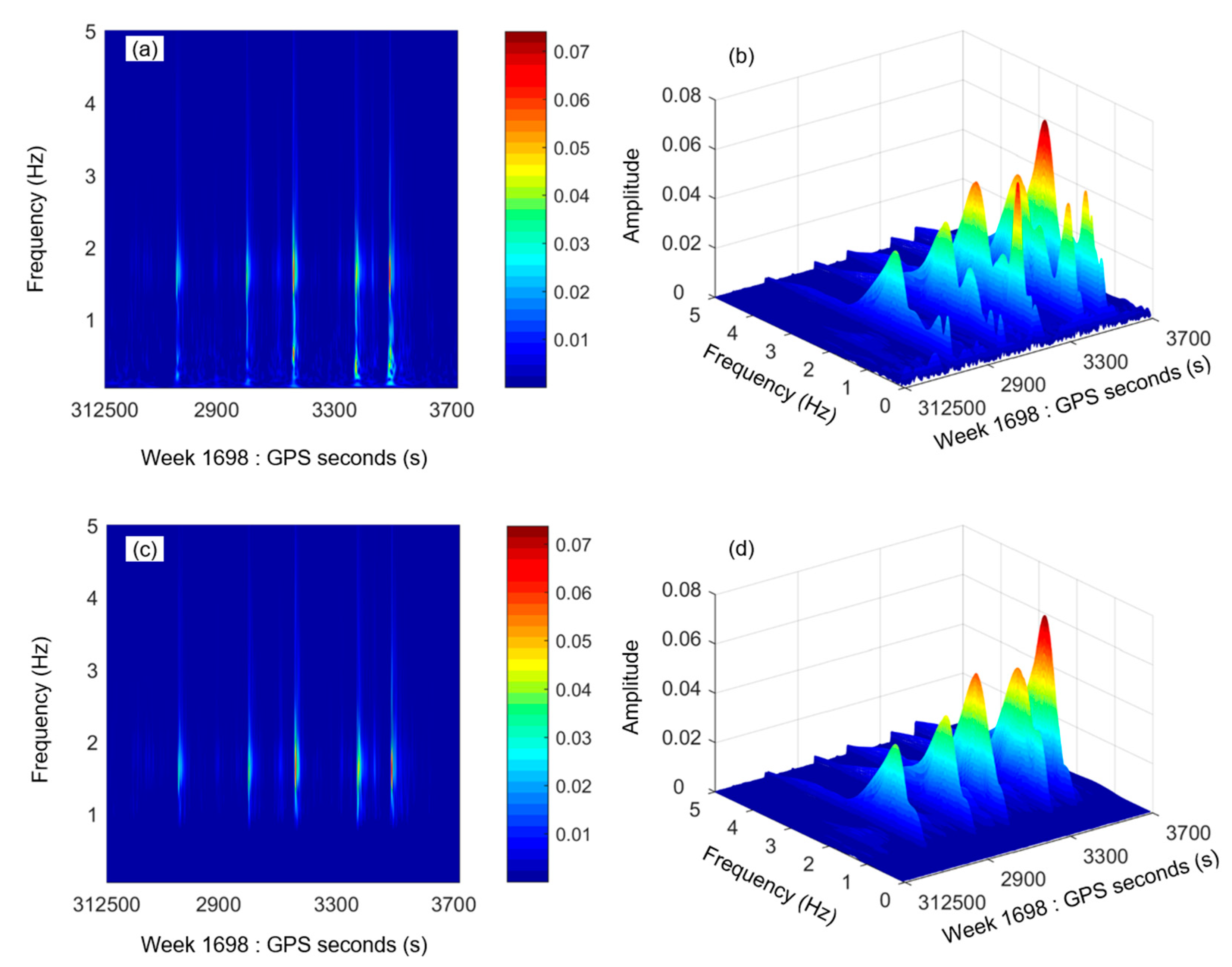 Remotesensing 12 02635 g007a