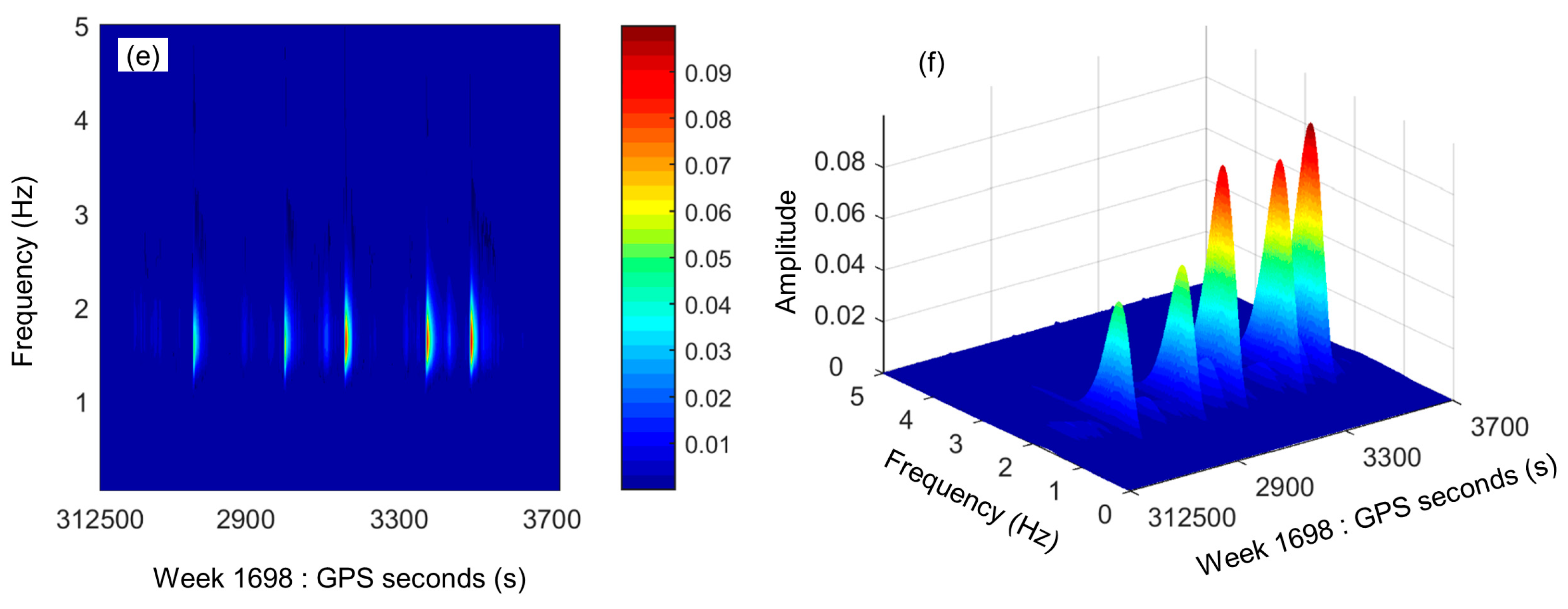 Remotesensing 12 02635 g007b
