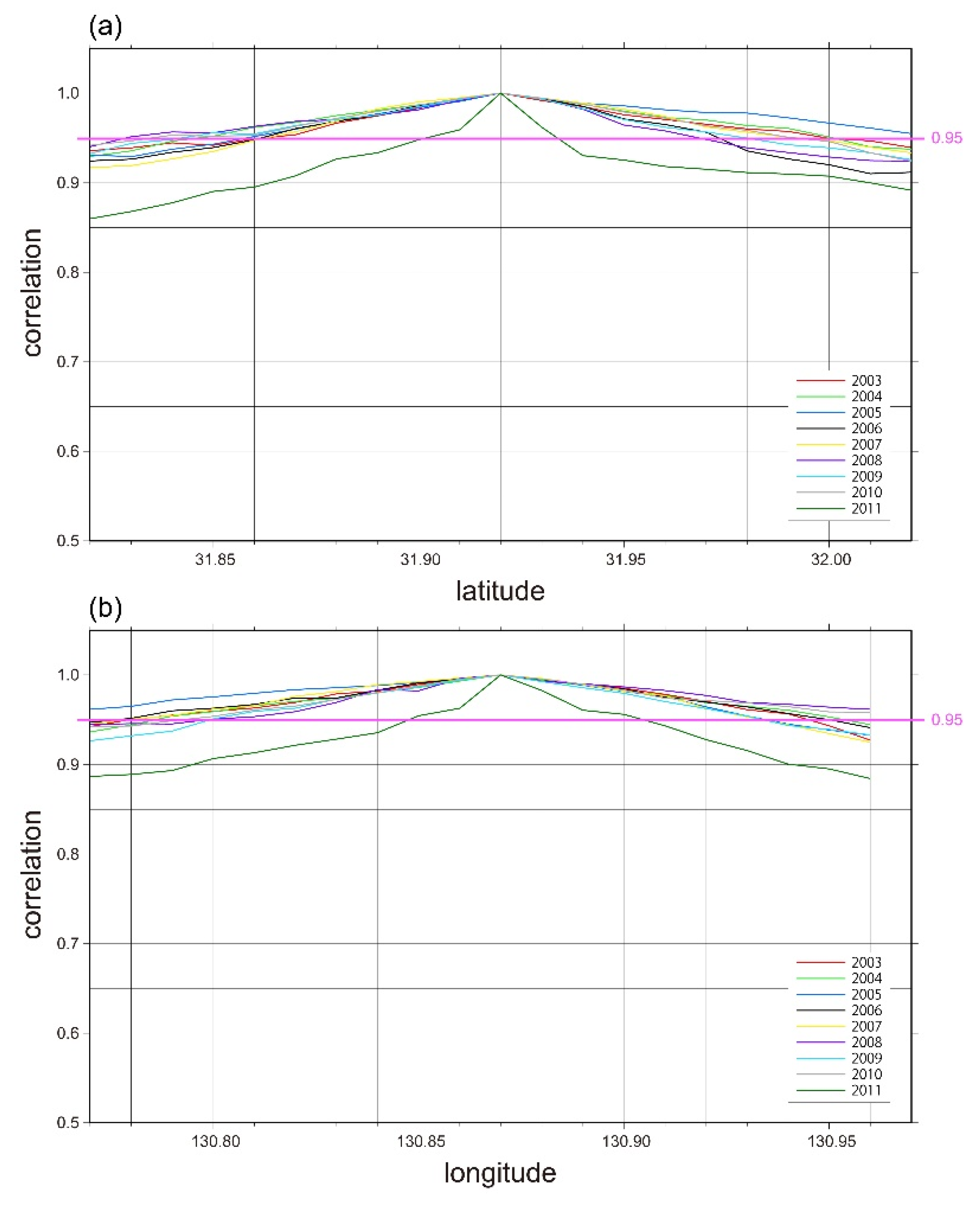 Remotesensing 12 02637 g003