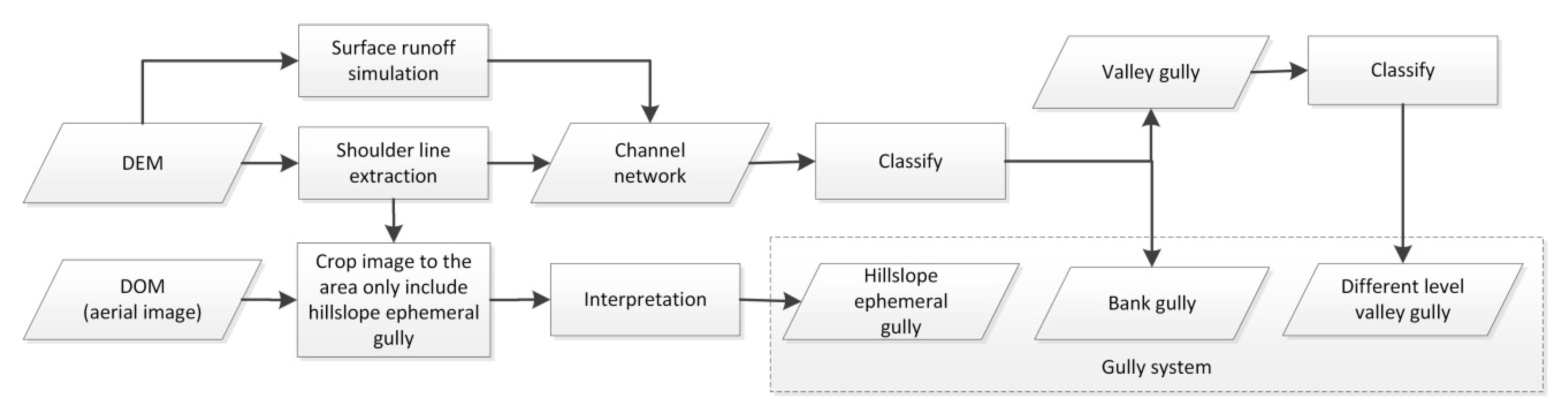 Remotesensing 12 02639 g004
