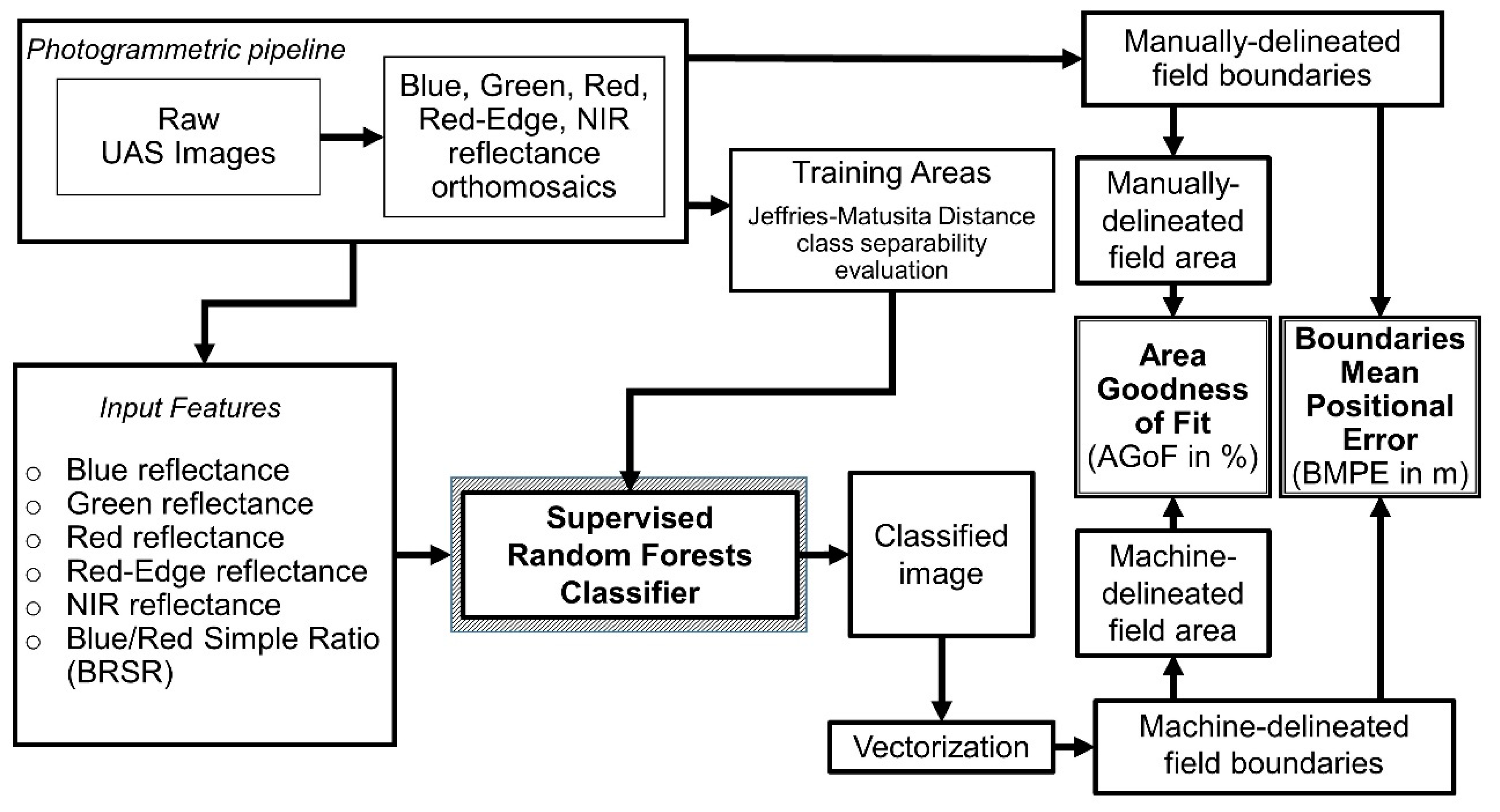 Remotesensing 12 02640 g002