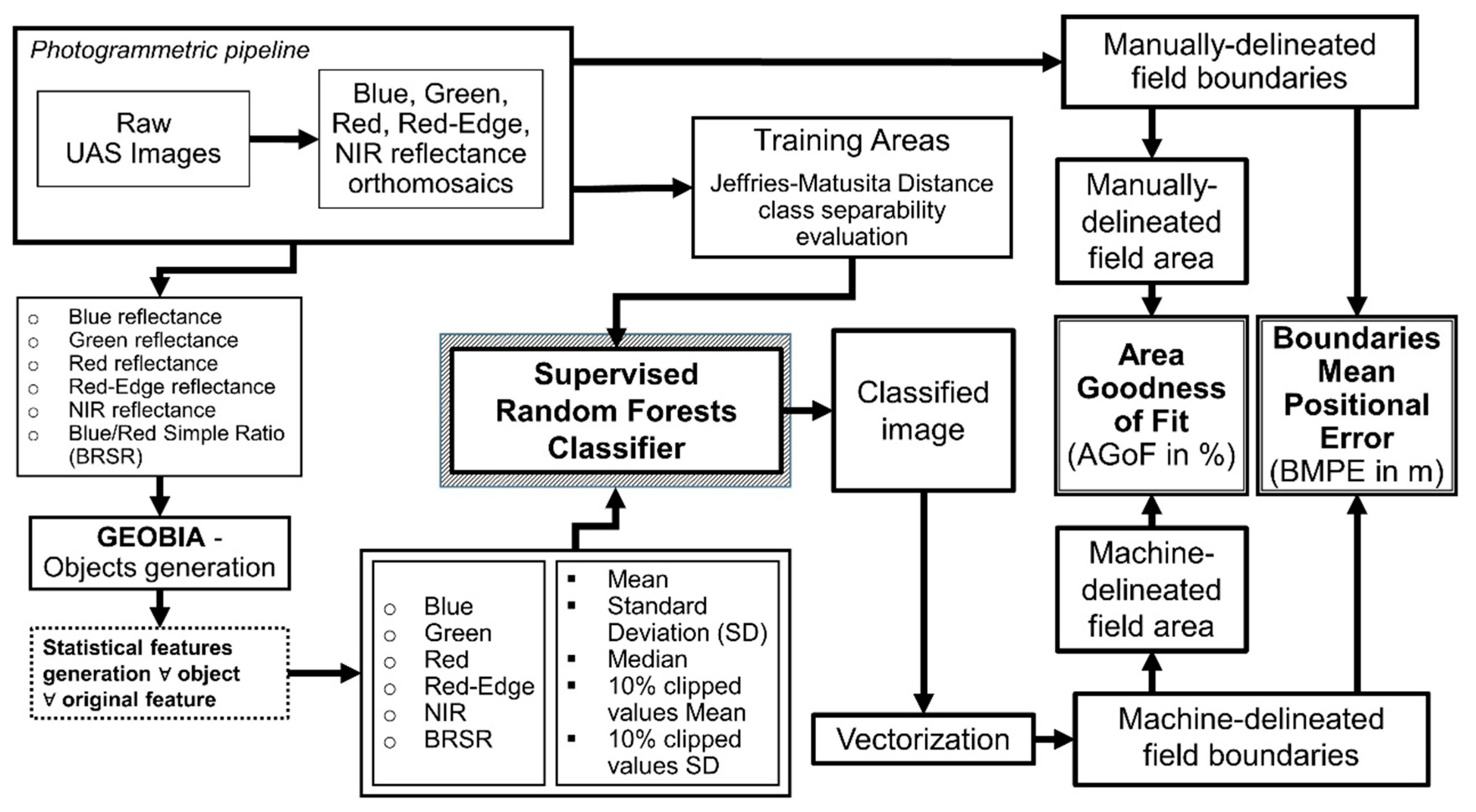 Remotesensing 12 02640 g003