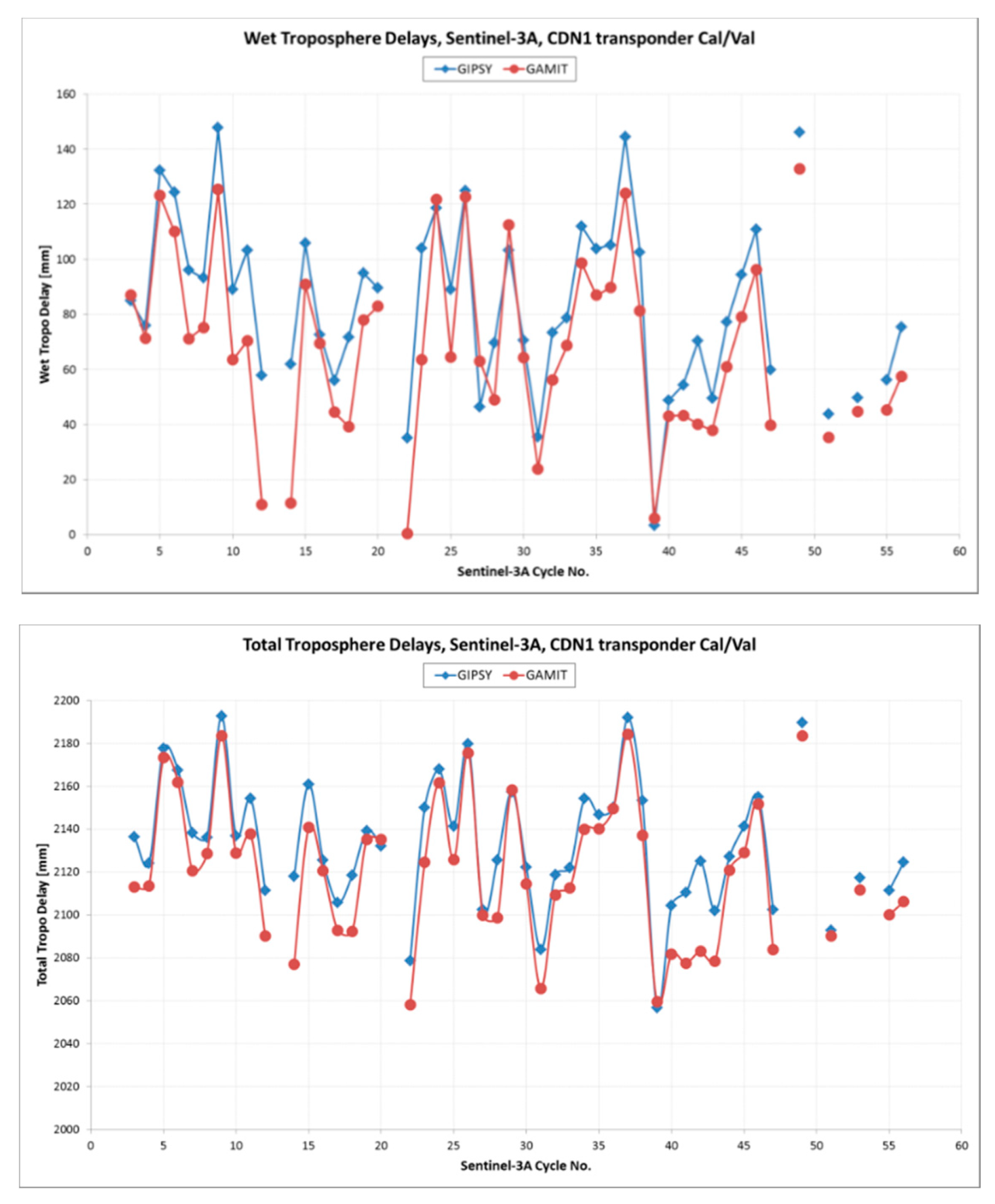 Remotesensing 12 02642 g010