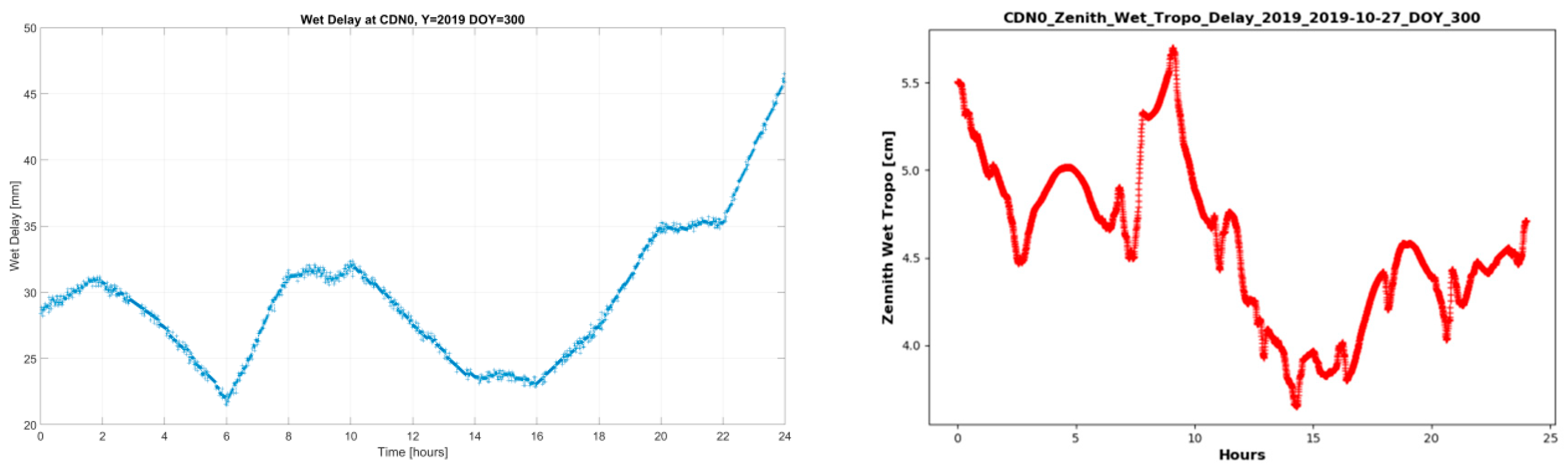Remotesensing 12 02642 g011