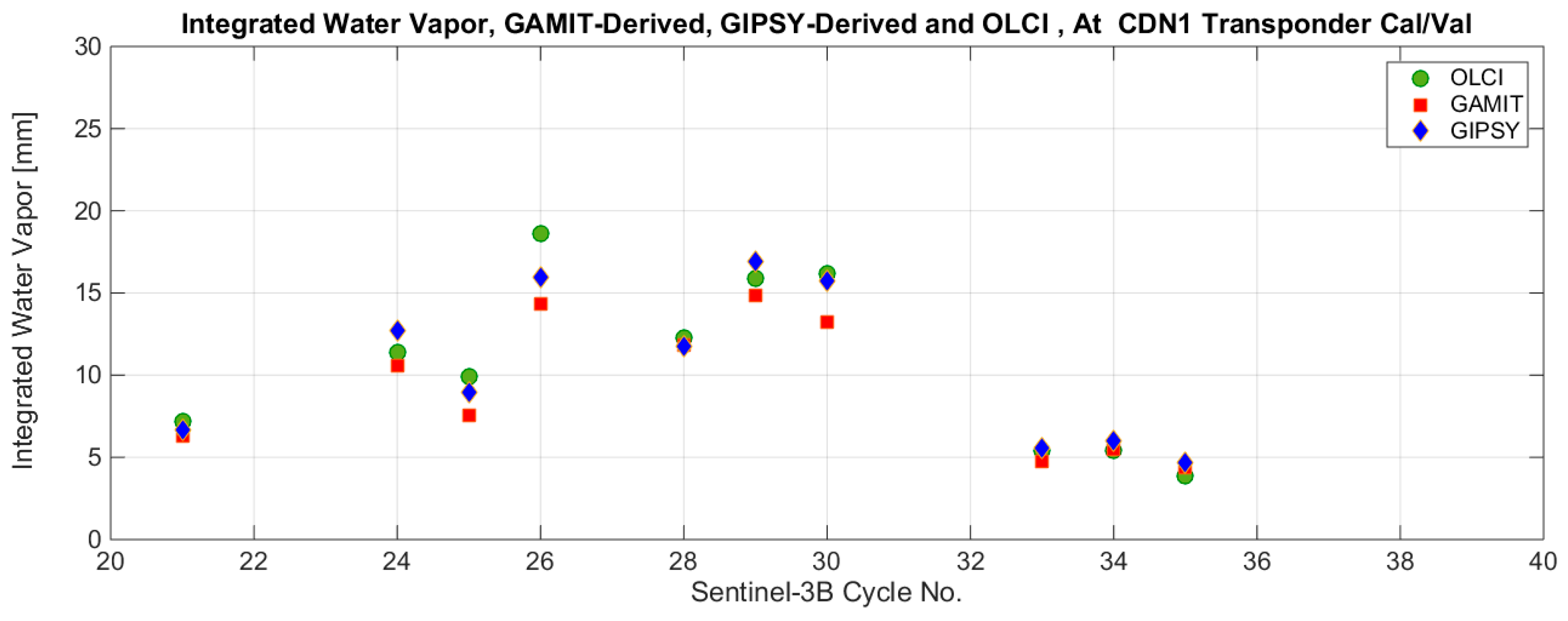 Remotesensing 12 02642 g013