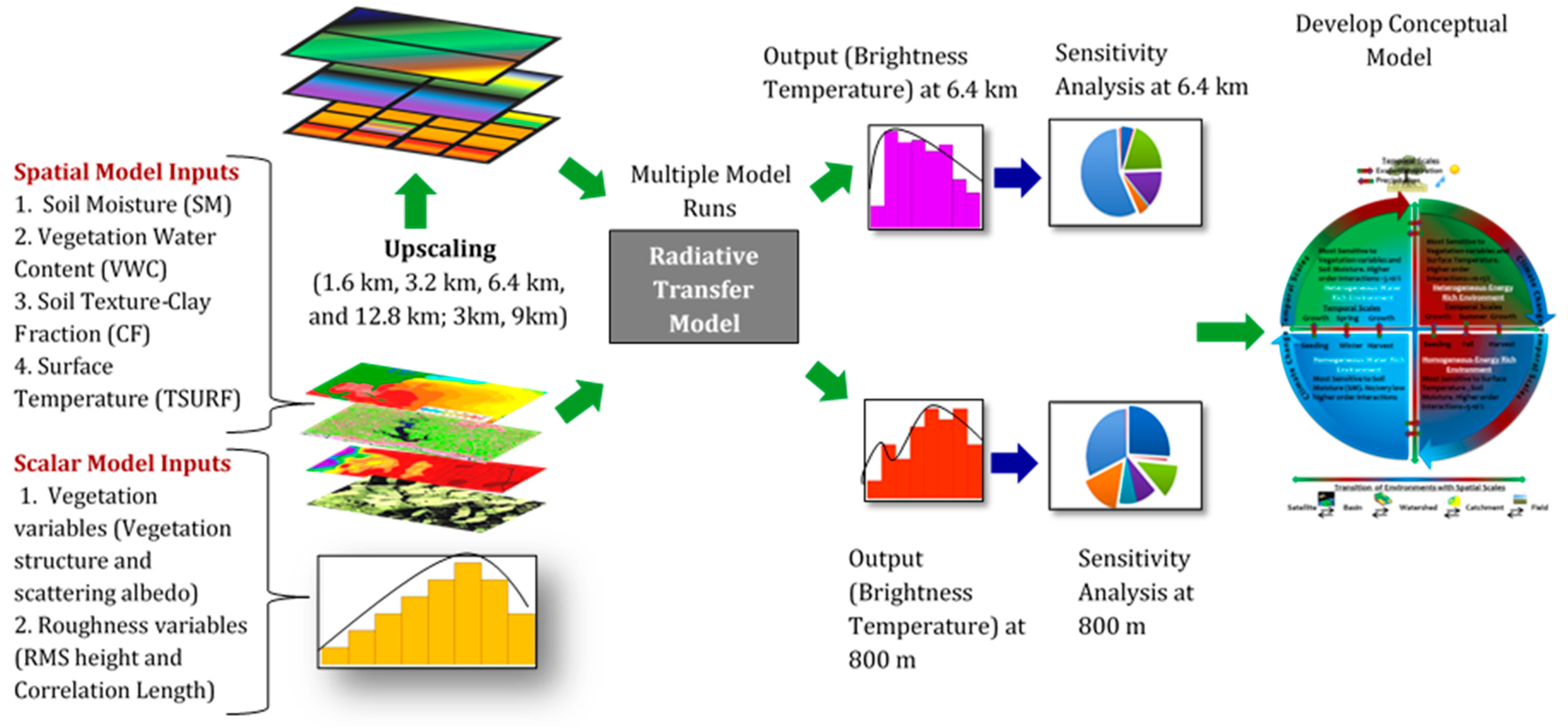 Remotesensing 12 02645 g001