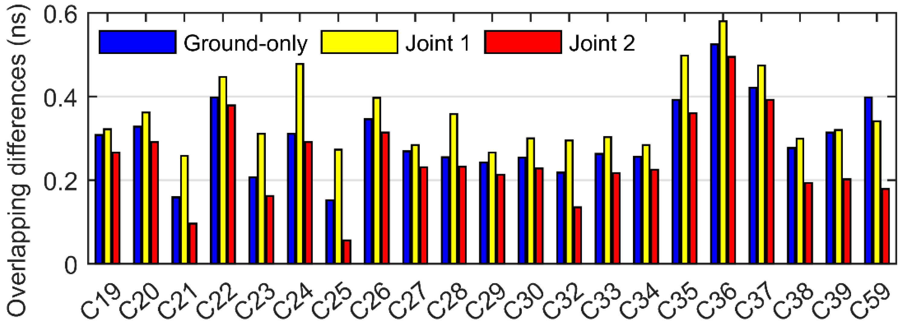 Remotesensing 12 02647 g004