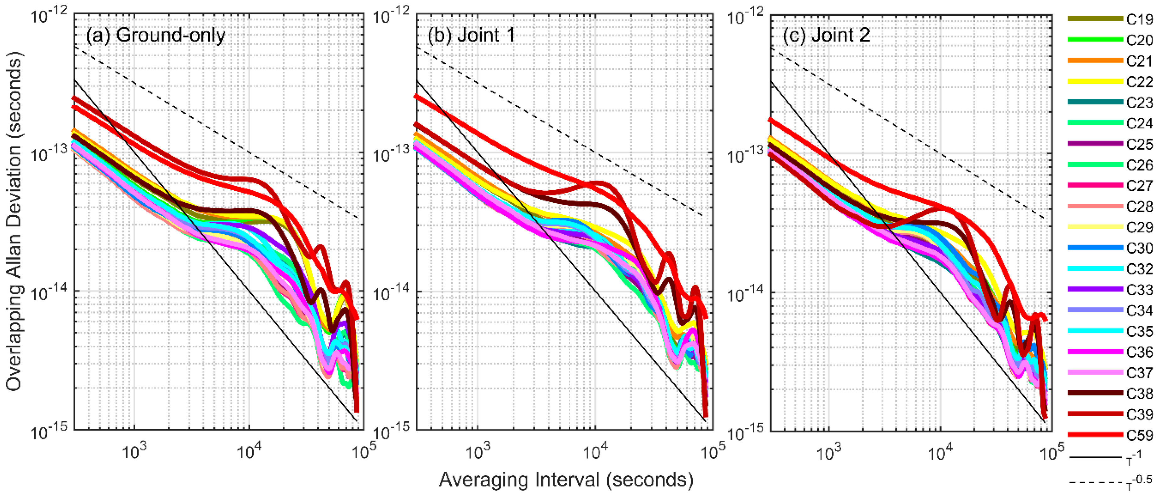 Remotesensing 12 02647 g005