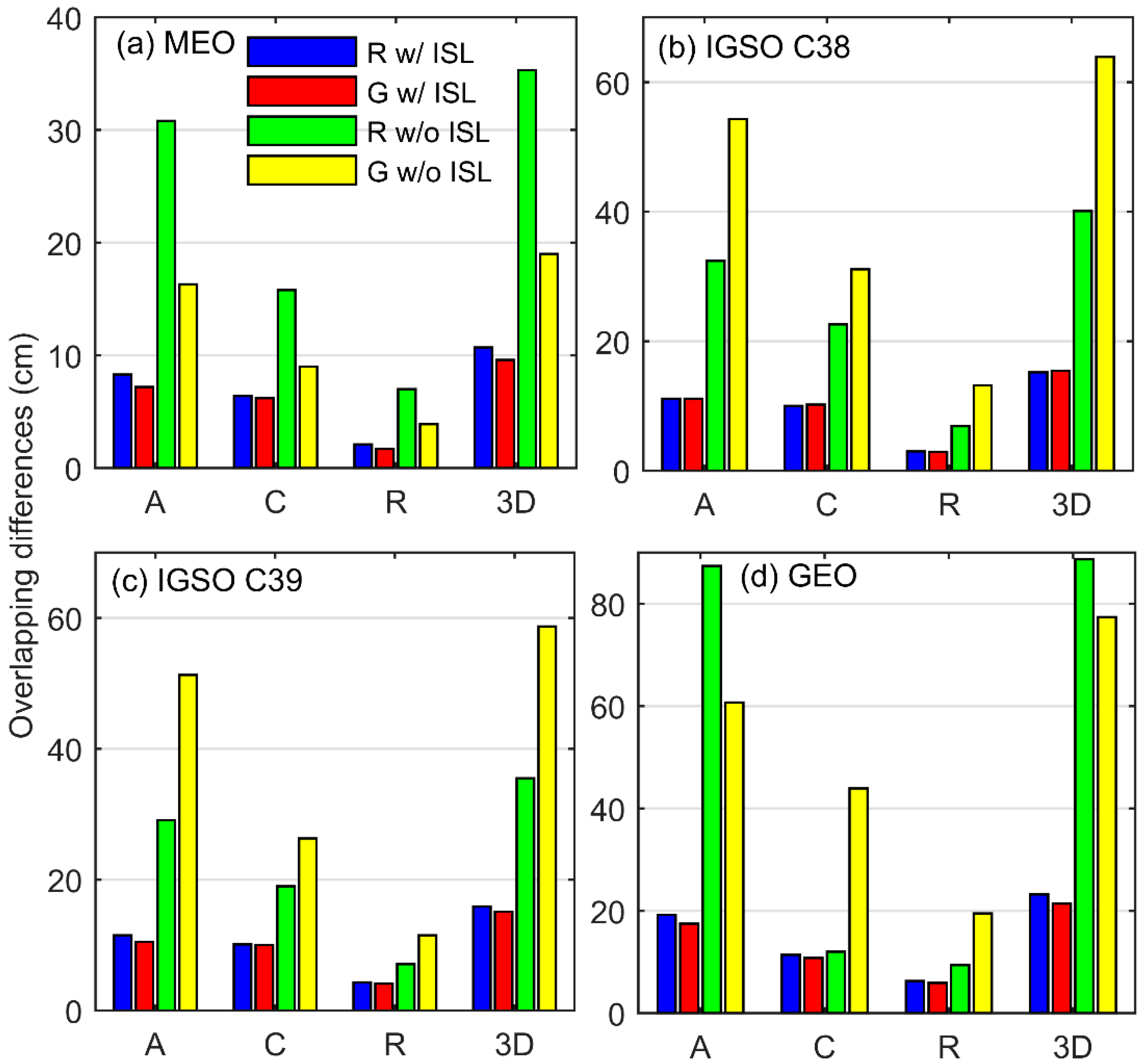 Remotesensing 12 02647 g009