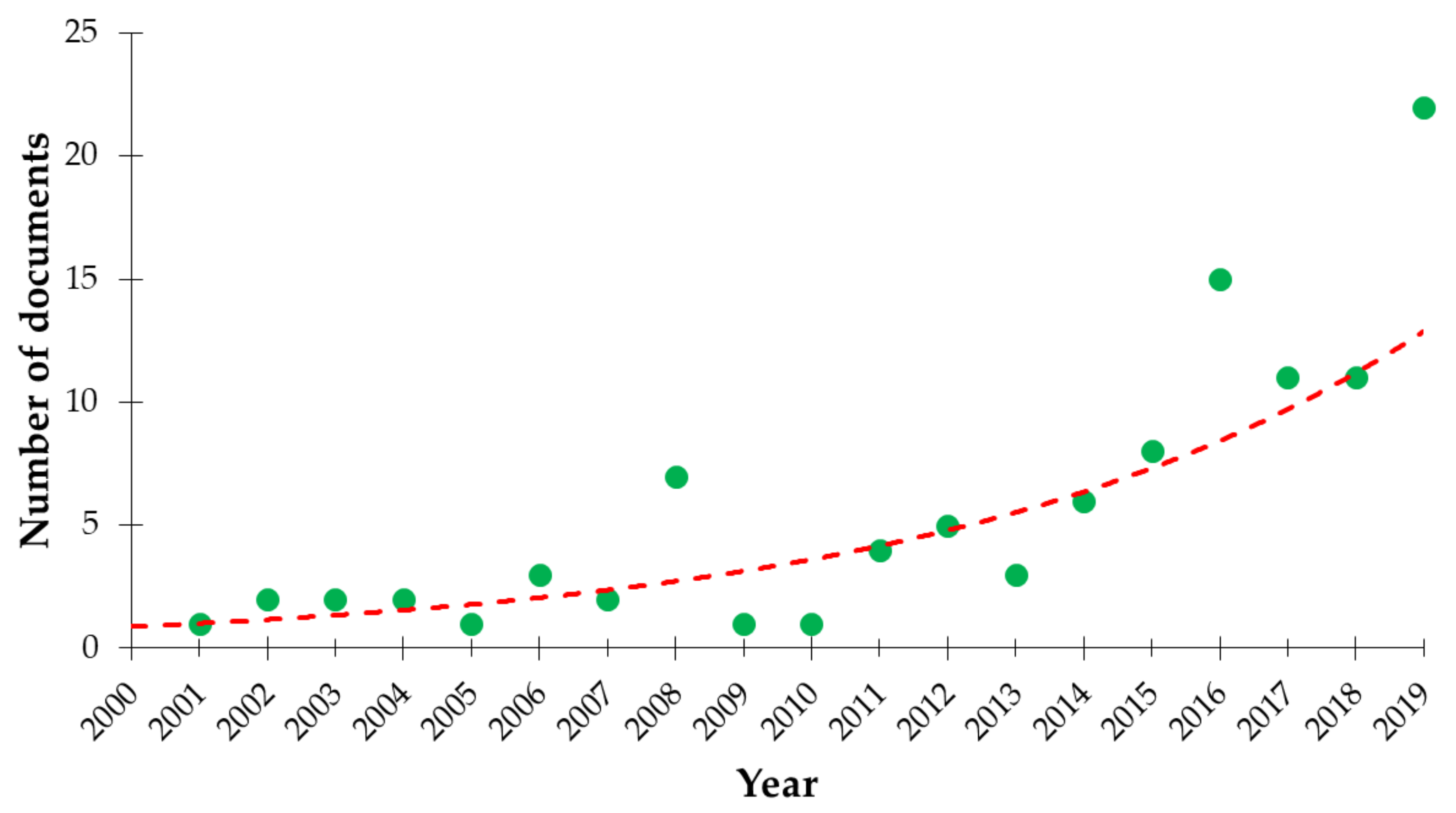 Remotesensing 12 02649 g002
