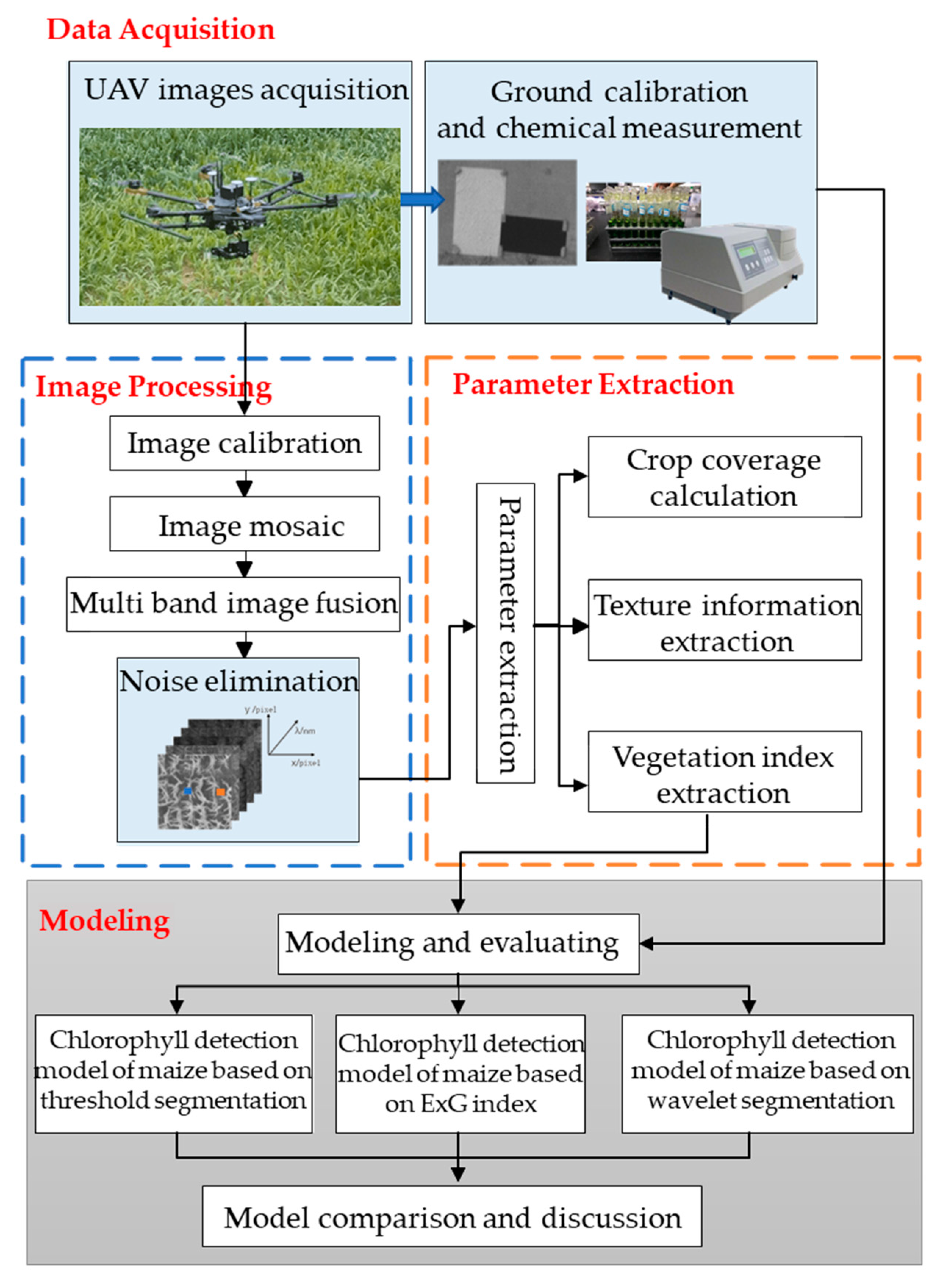 Remotesensing 12 02650 g002 Remotesensing 12 02650 g002
